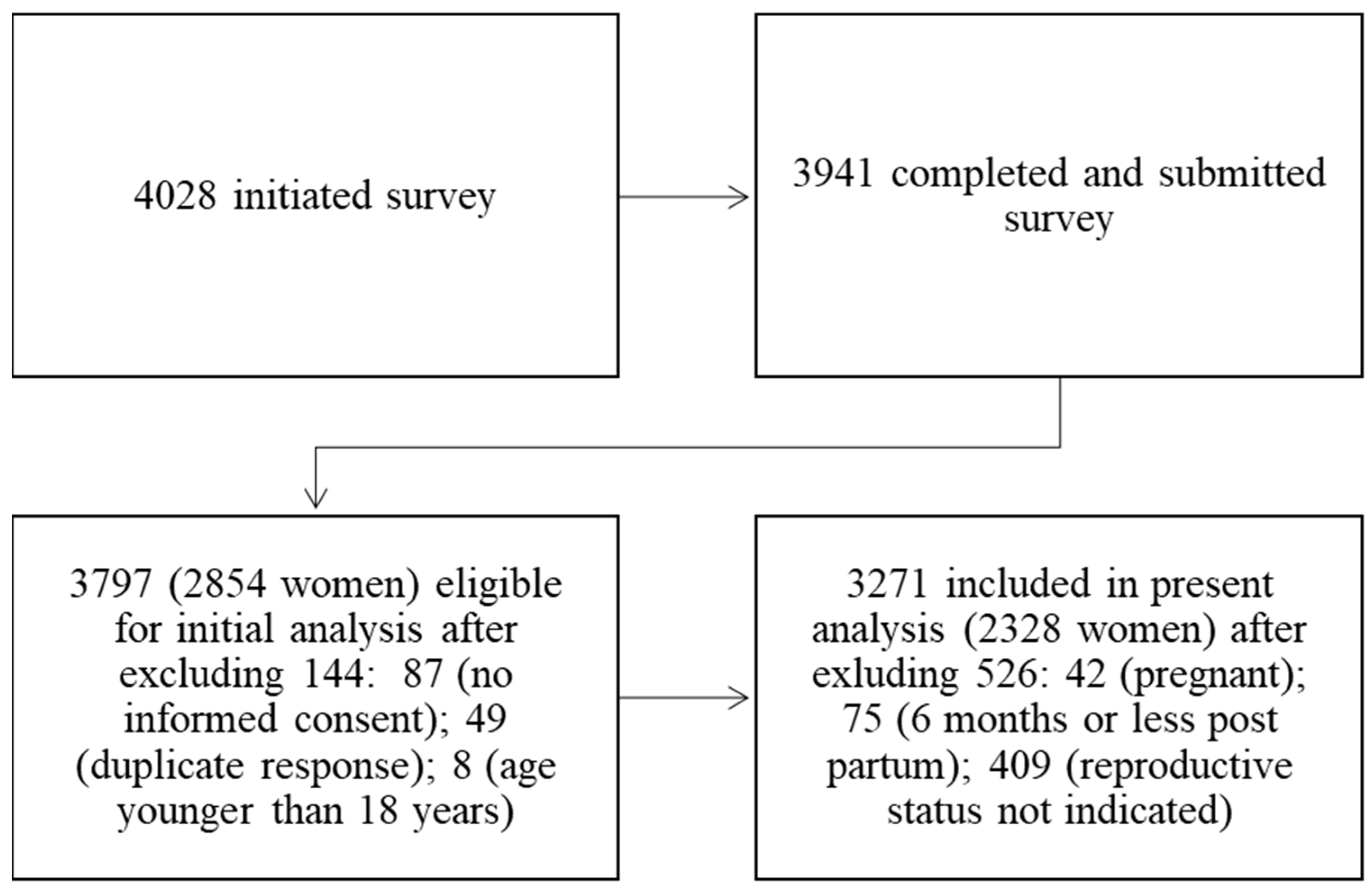 Nutrients 13 04193 g001 Nutrients 13 04193 g001