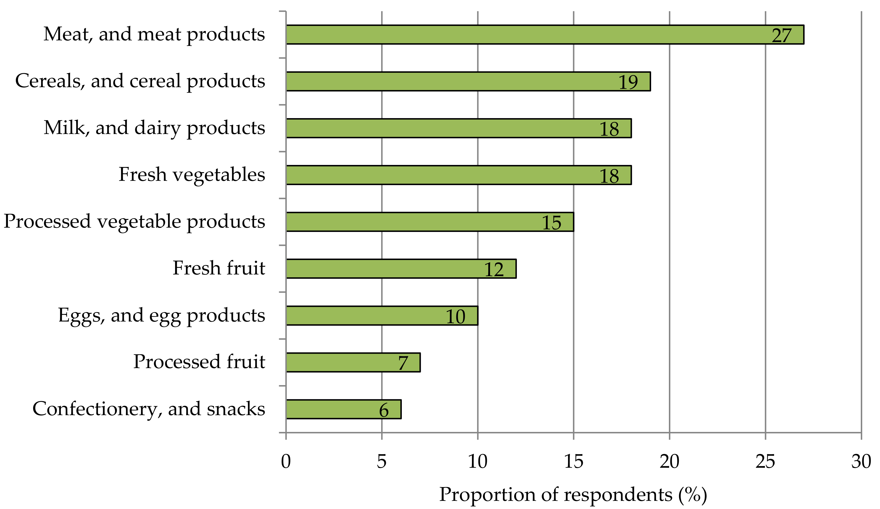 Nutrients 13 04198 g003 550
