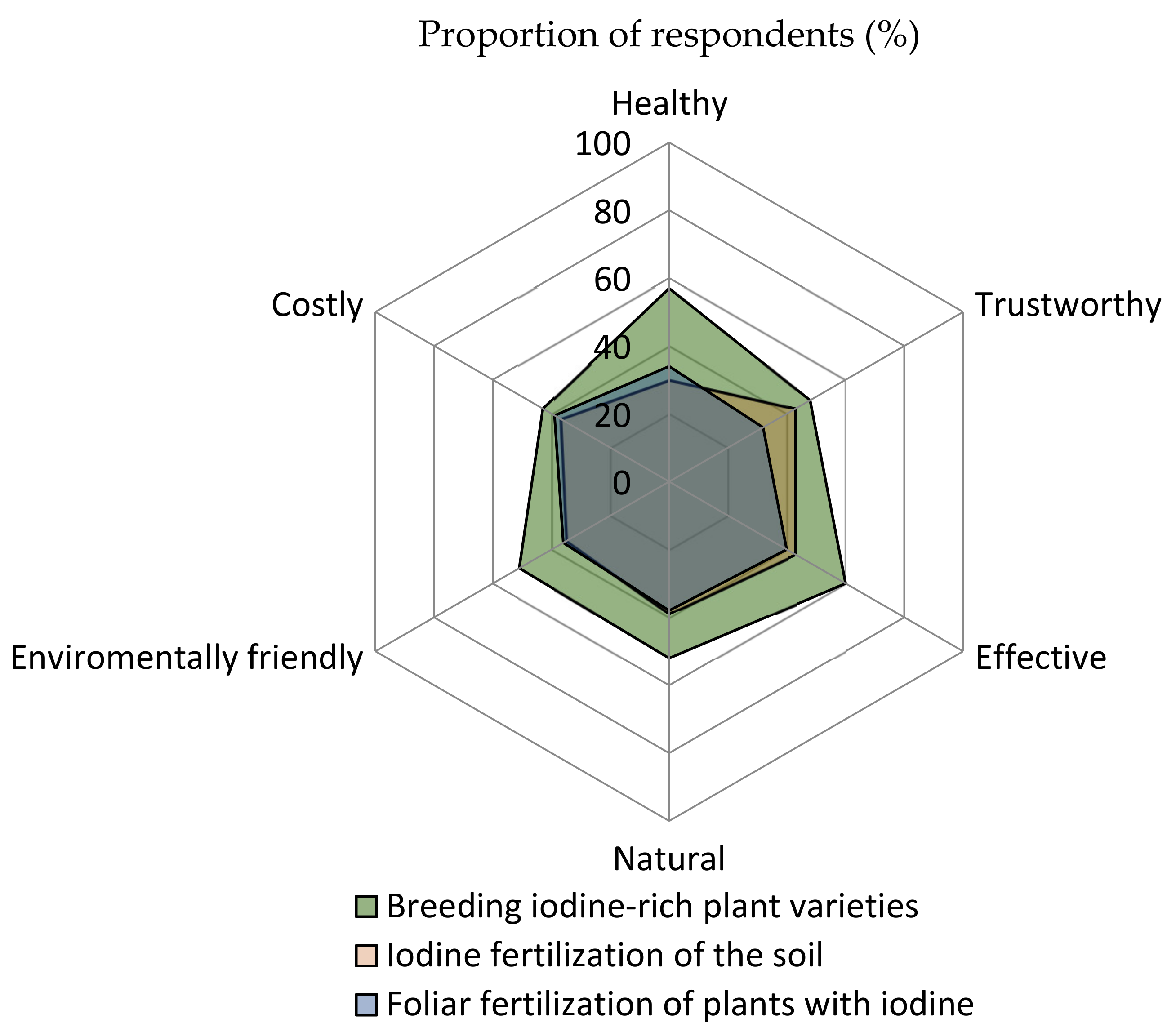 Nutrients 13 04198 g006 550