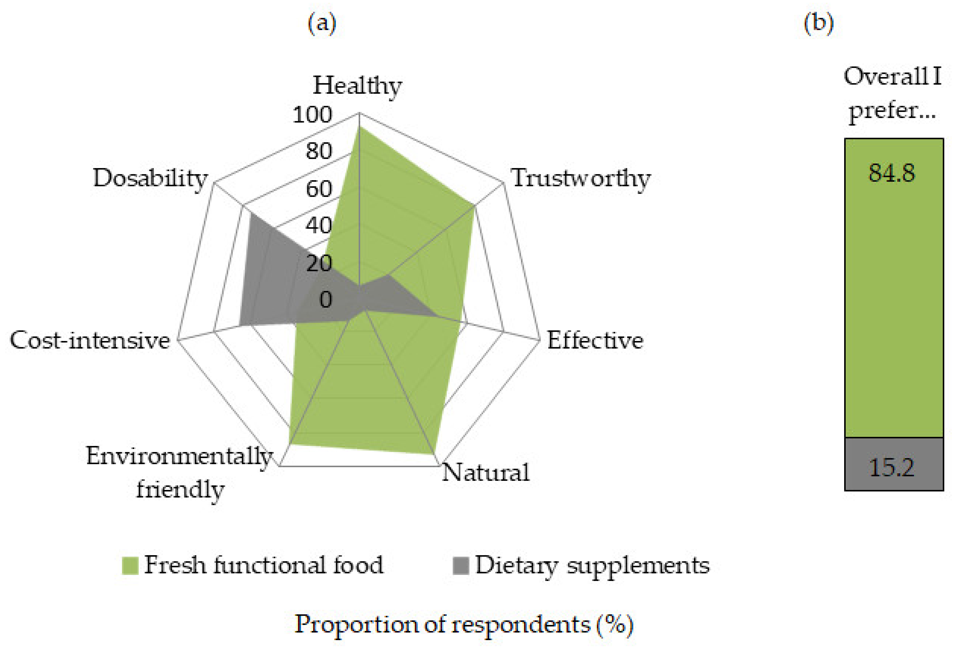 Nutrients 13 04198 g007 550