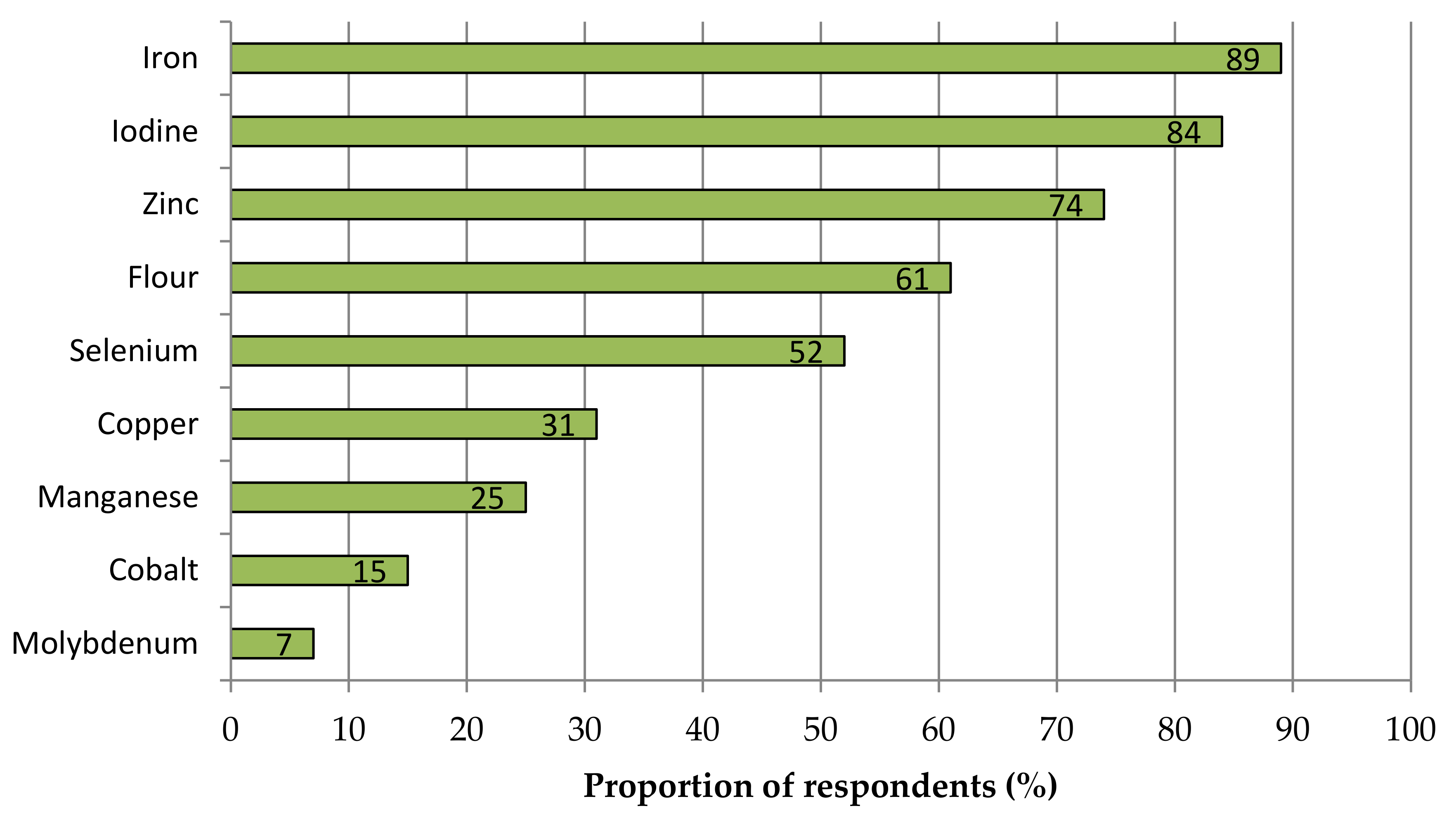 Nutrients 13 04198 g0a1 550
