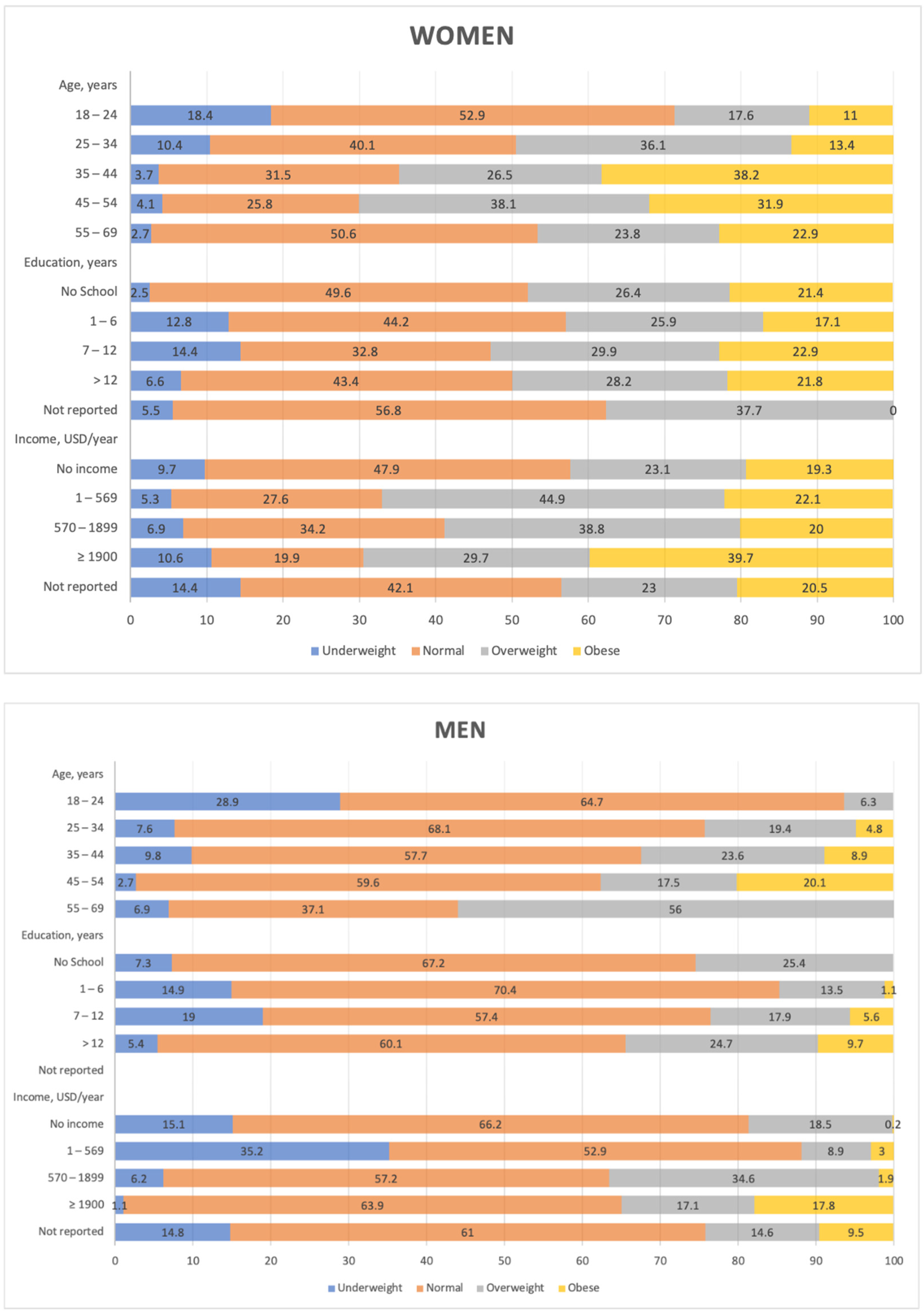 Nutrients 13 04199 g001