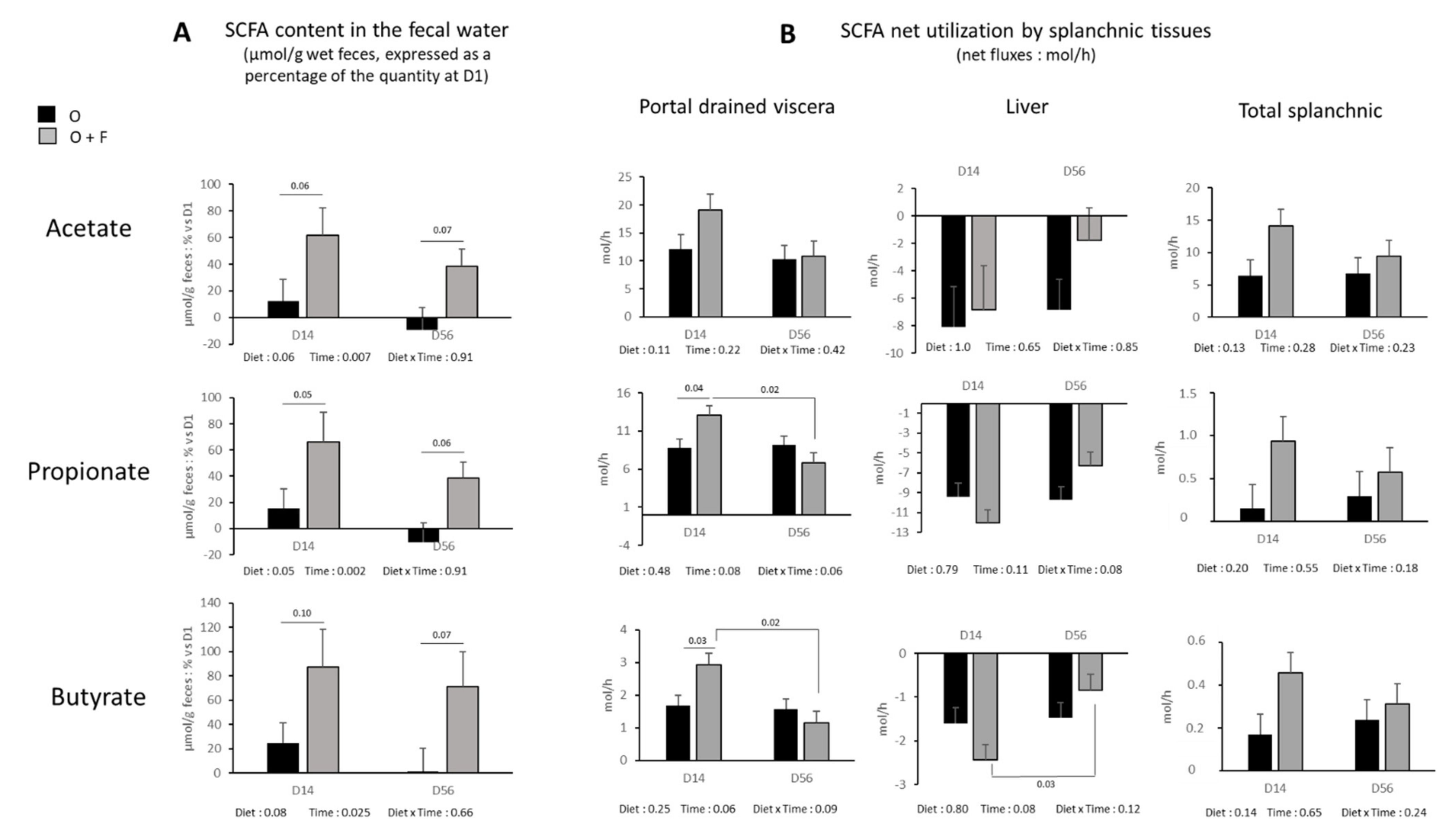 Nutrients 13 04202 g003 Nutrients 13 04202 g003