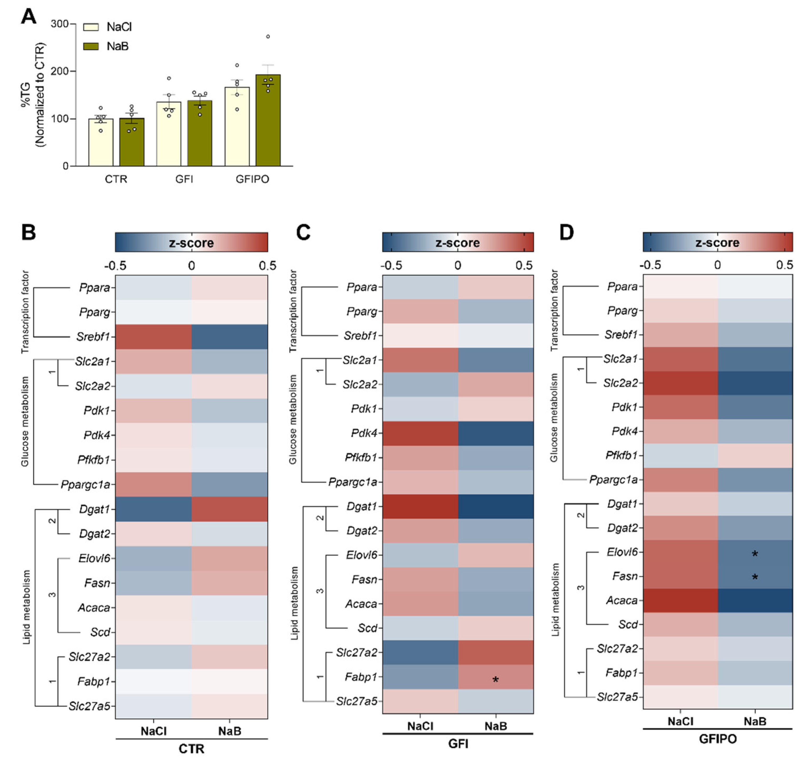 Nutrients 13 04203 g002