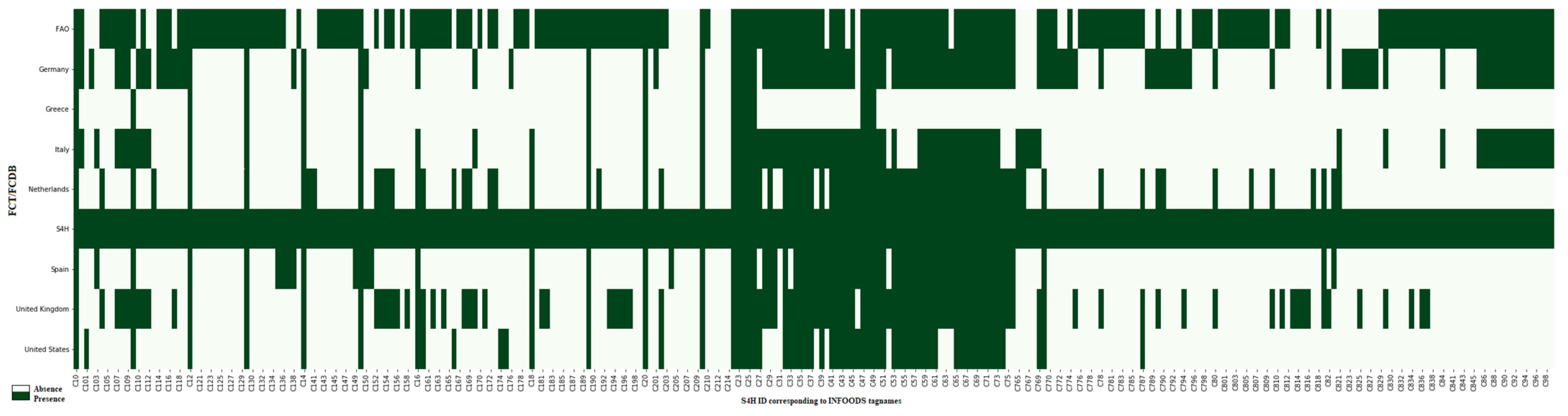 Nutrients 13 04206 g002