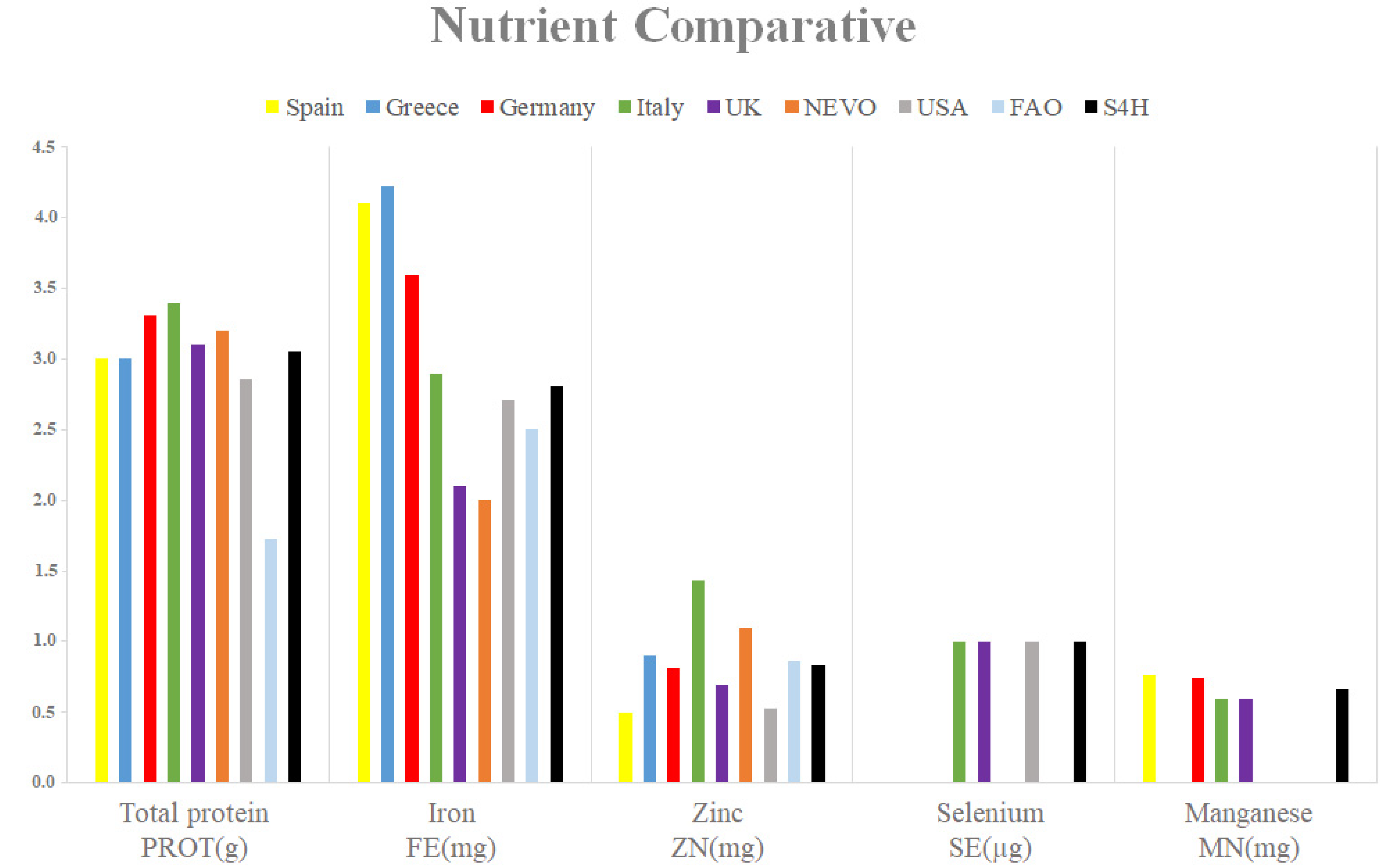 Nutrients 13 04206 g003