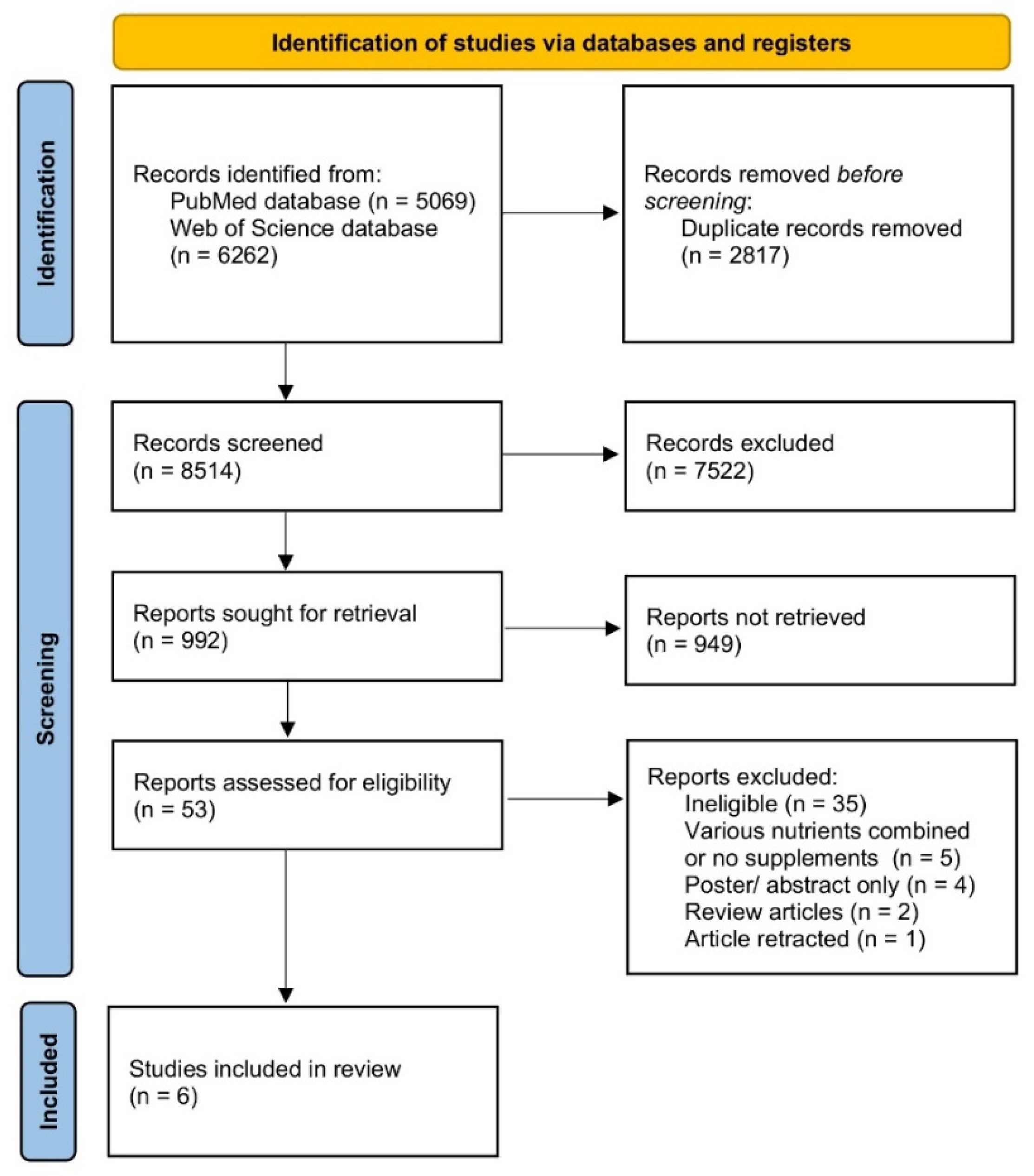 Nutrients 13 04207 g001