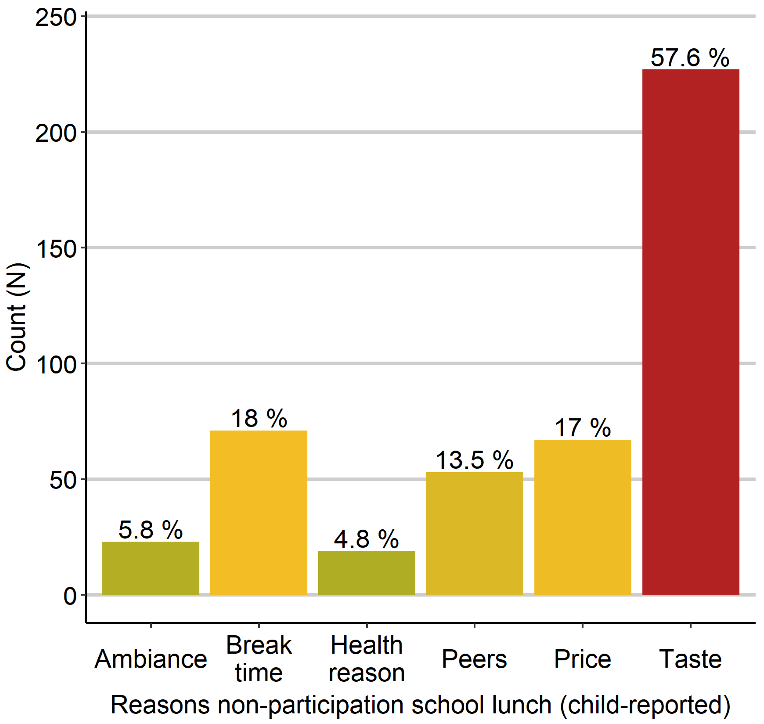 Nutrients 13 04209 g003