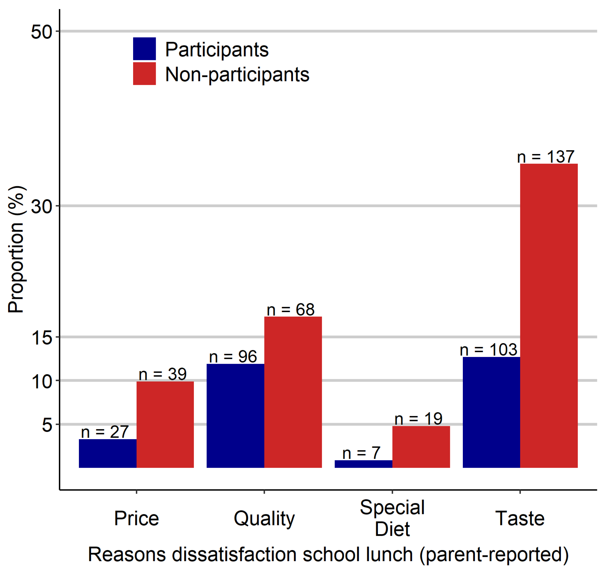 Nutrients 13 04209 g004
