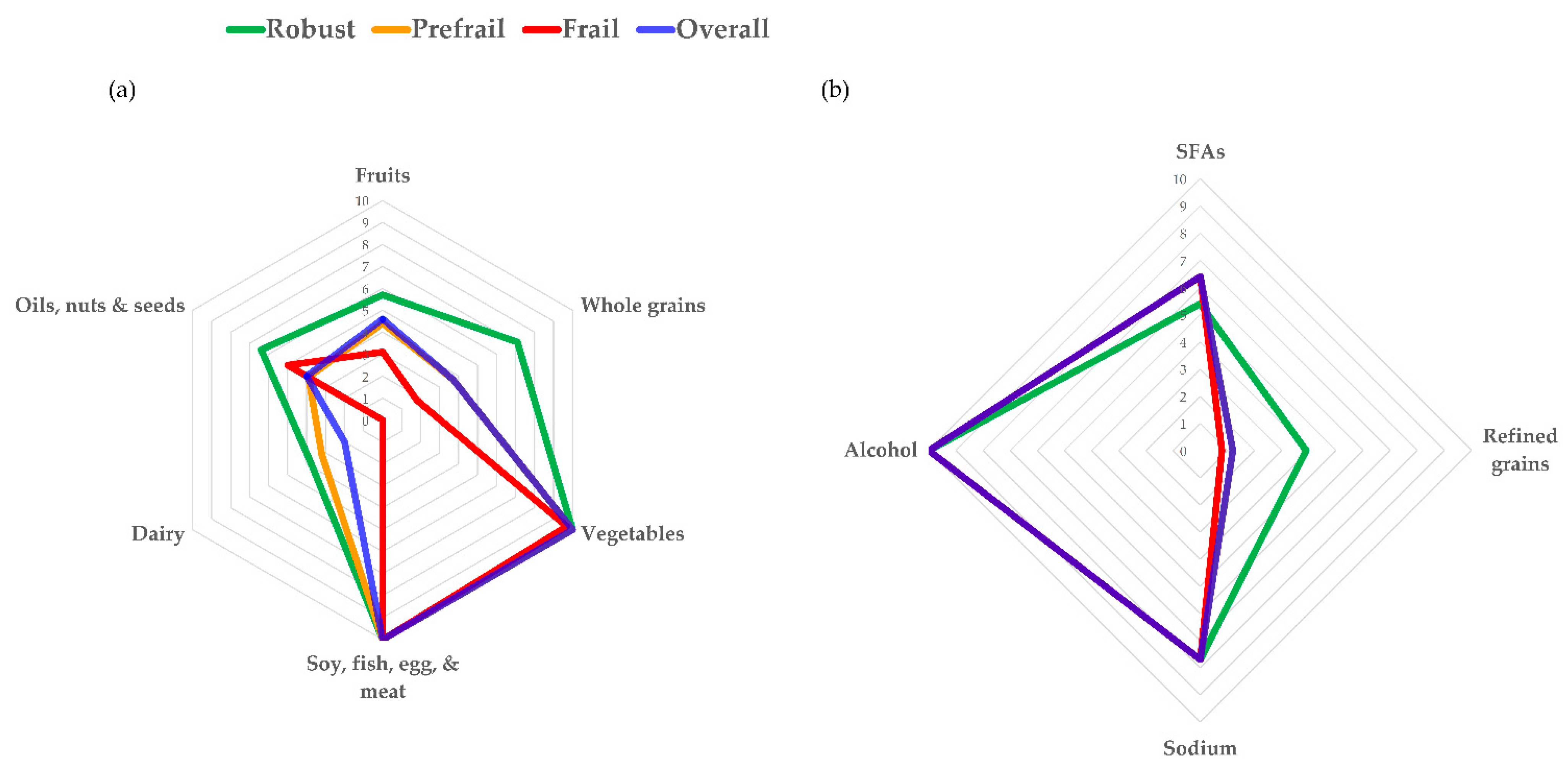Nutrients 13 04210 g001 550