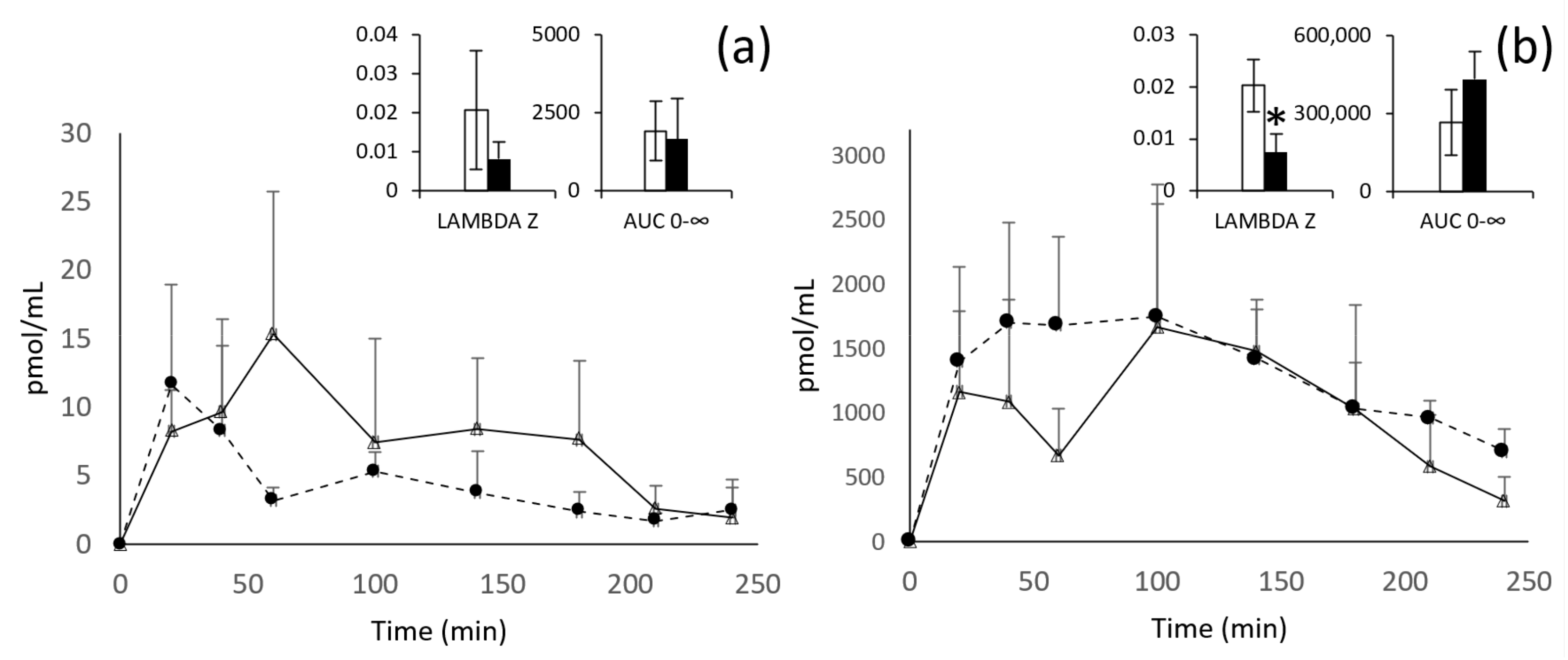 Nutrients 13 04212 g002 Nutrients 13 04212 g002