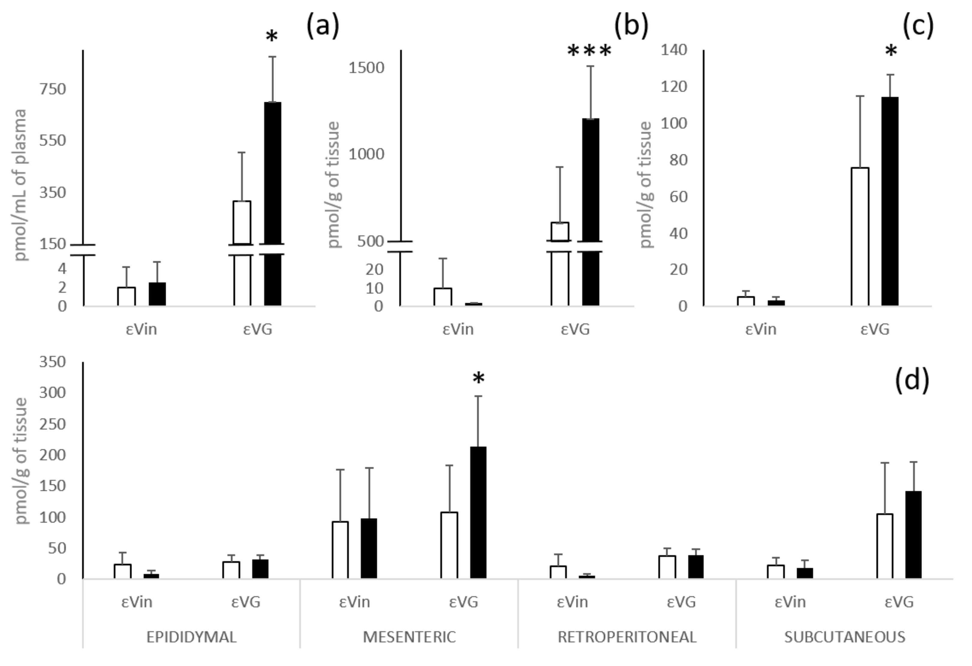 Nutrients 13 04212 g003 Nutrients 13 04212 g003