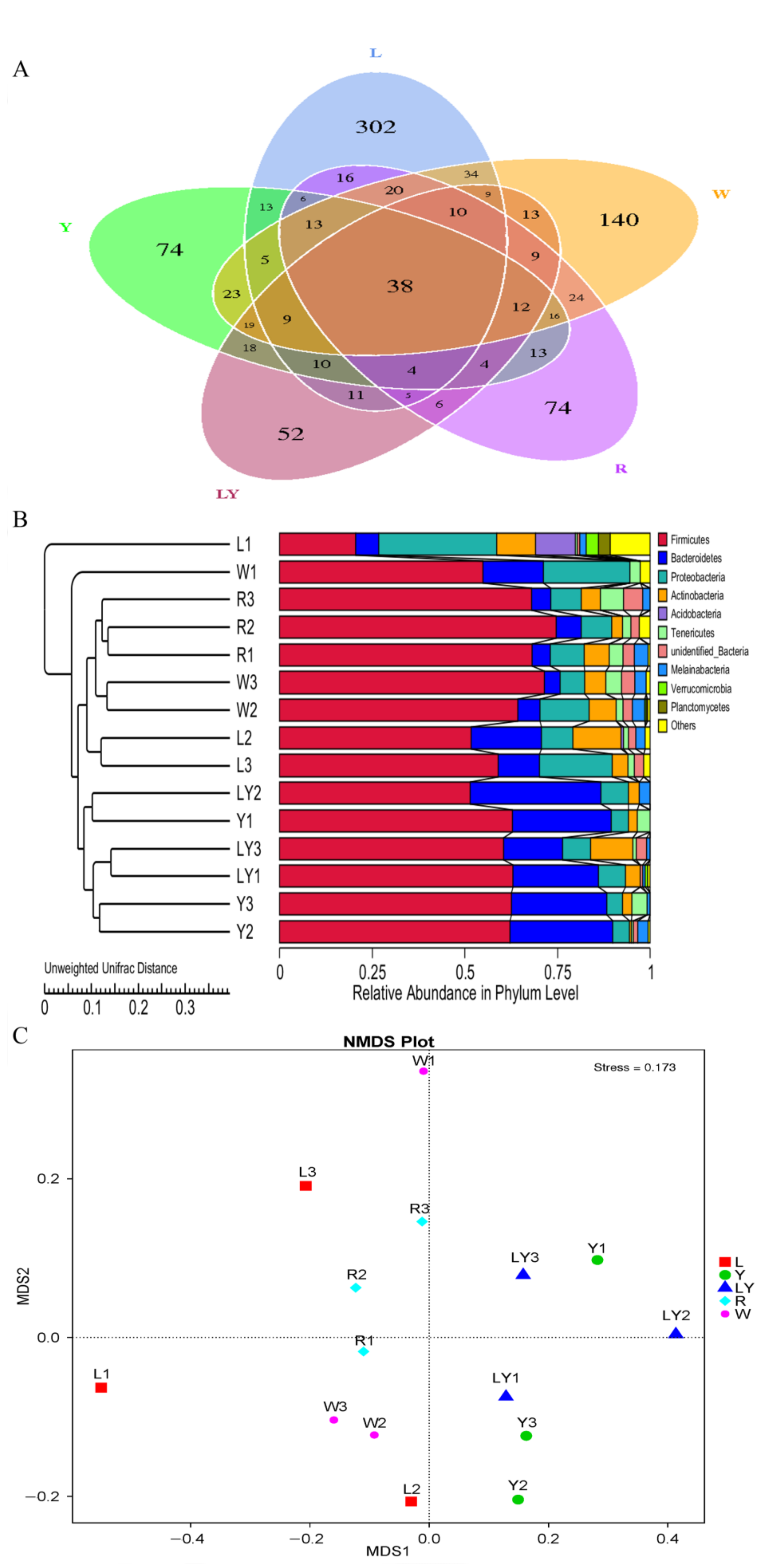 Nutrients 13 04219 g004
