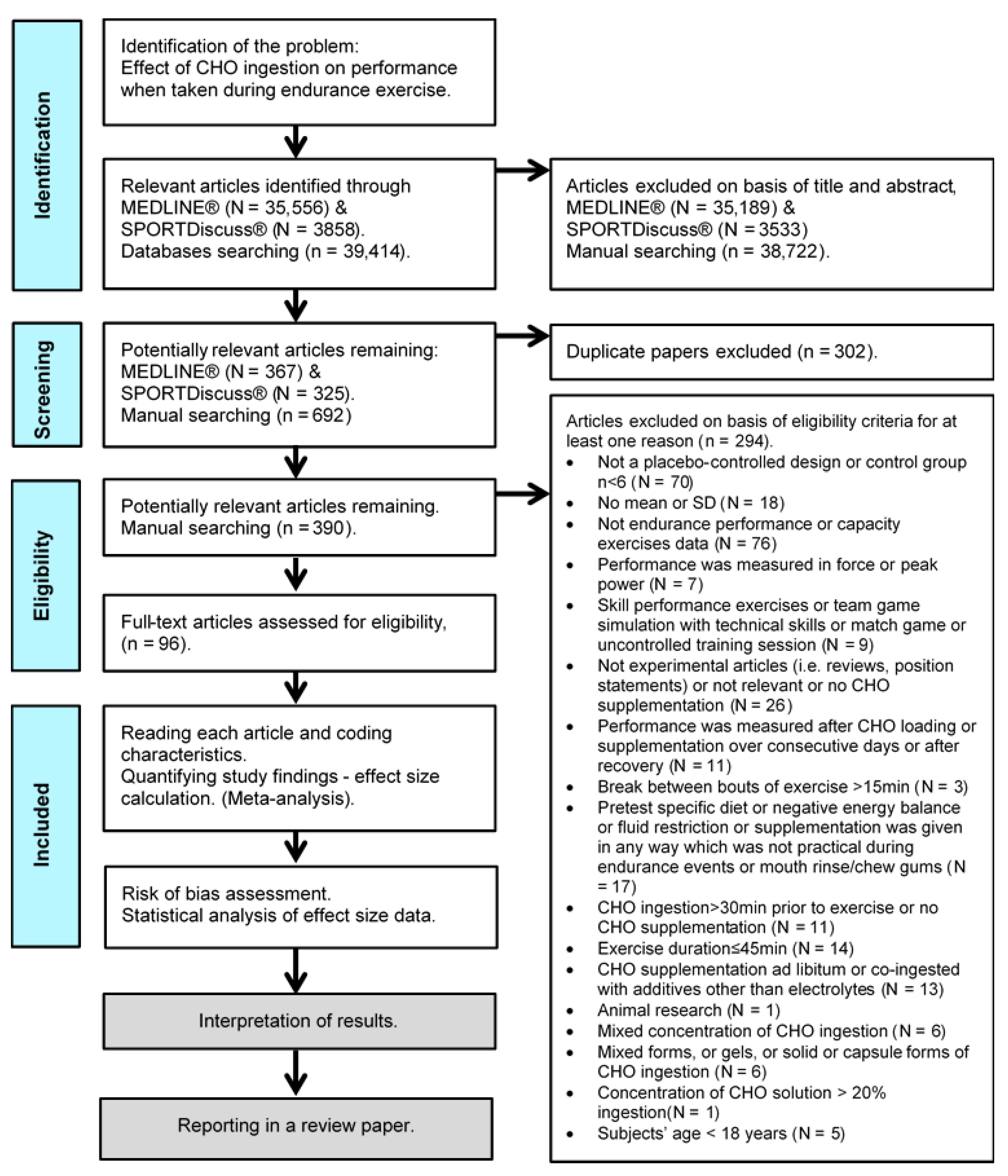 Nutrients 13 04223 g001