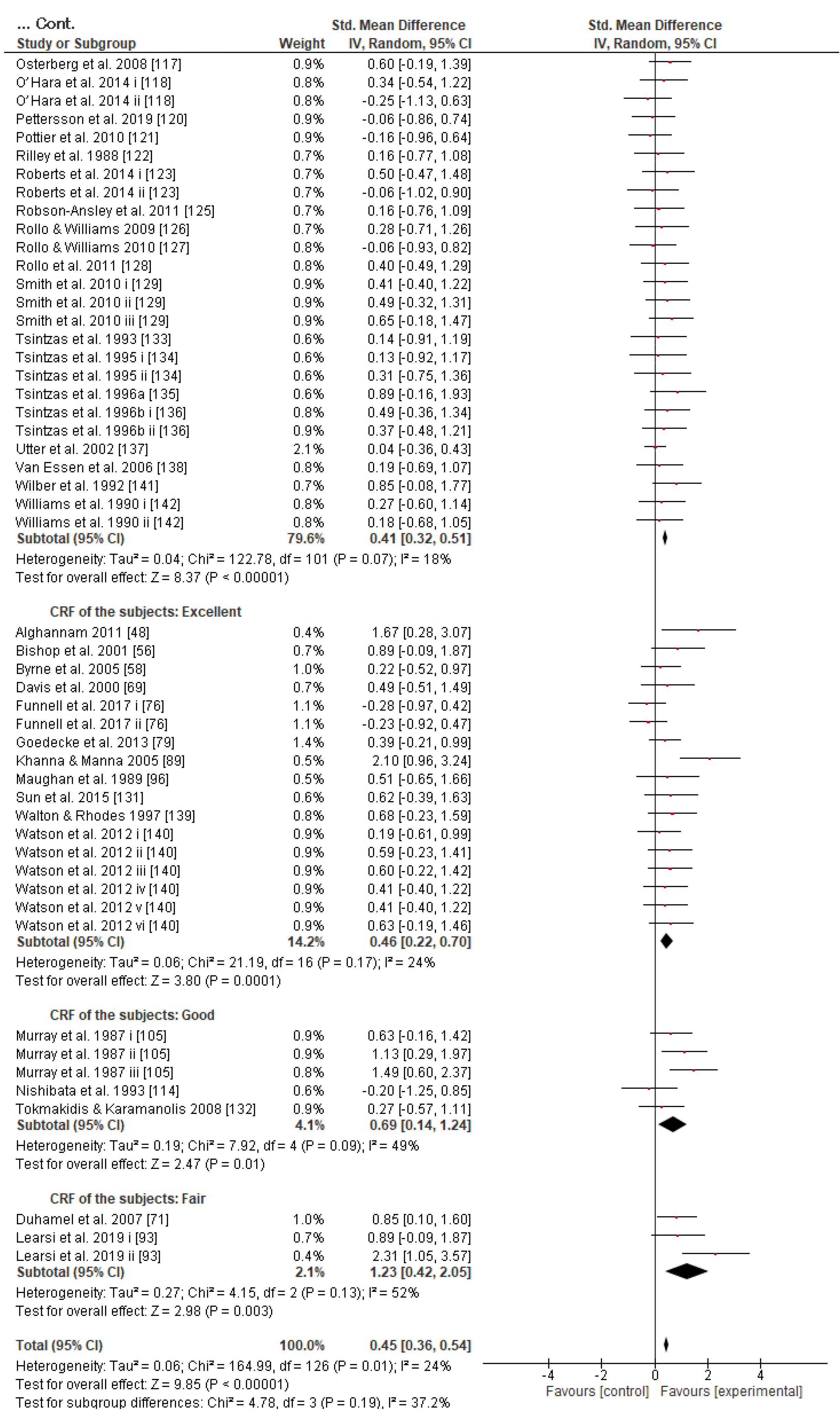 Nutrients 13 04223 g003b