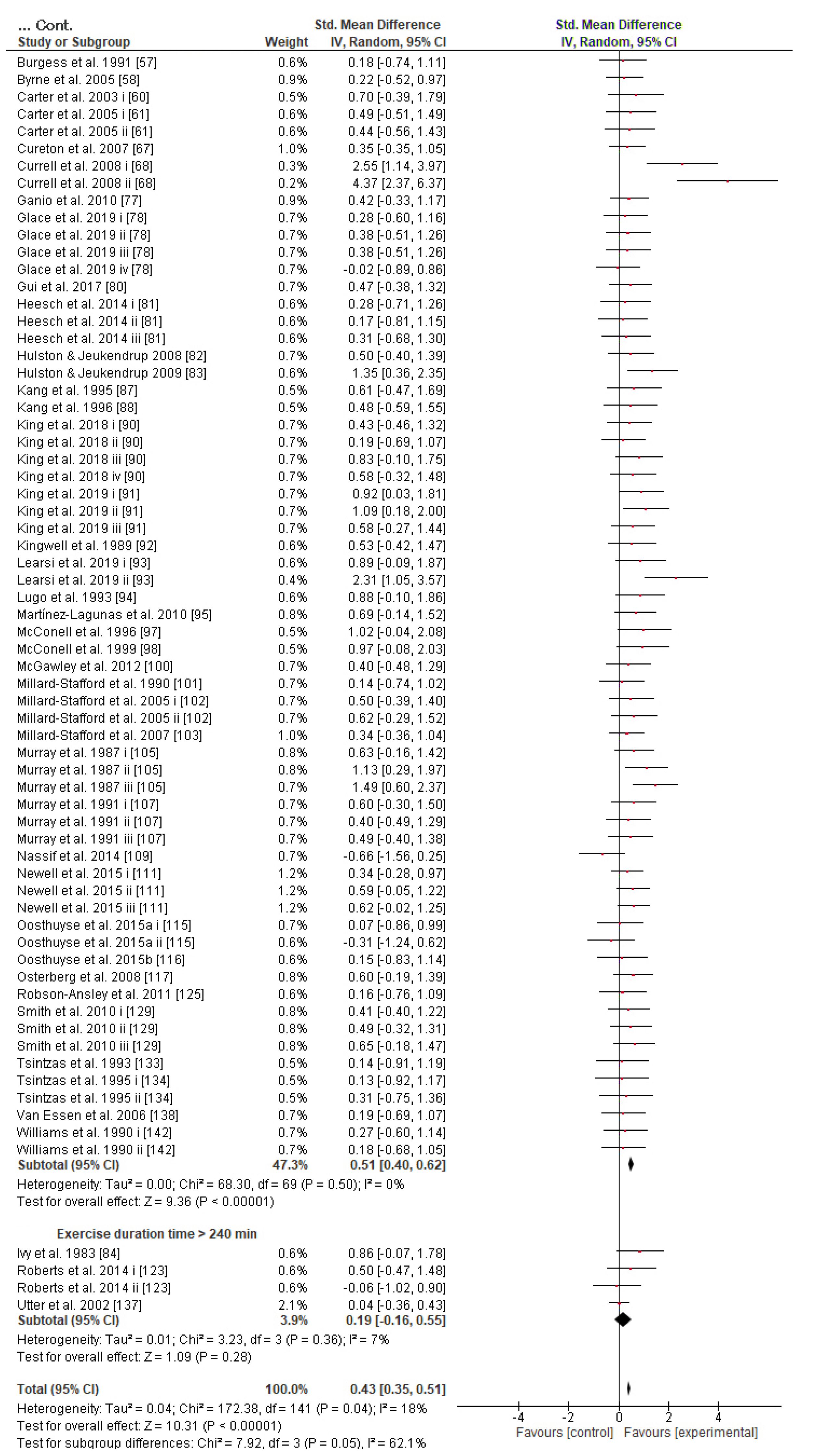 Nutrients 13 04223 g004b