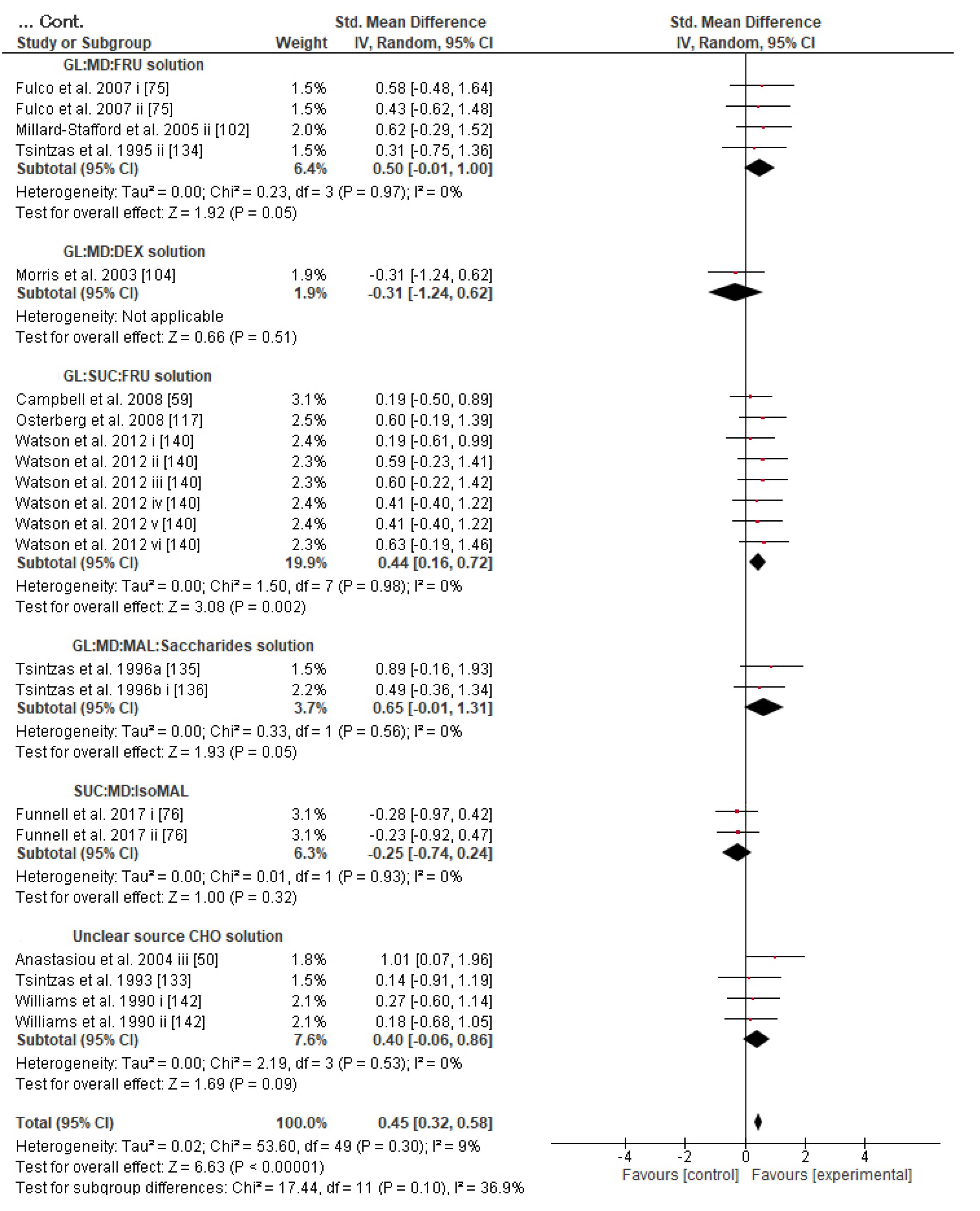 Nutrients 13 04223 g005b