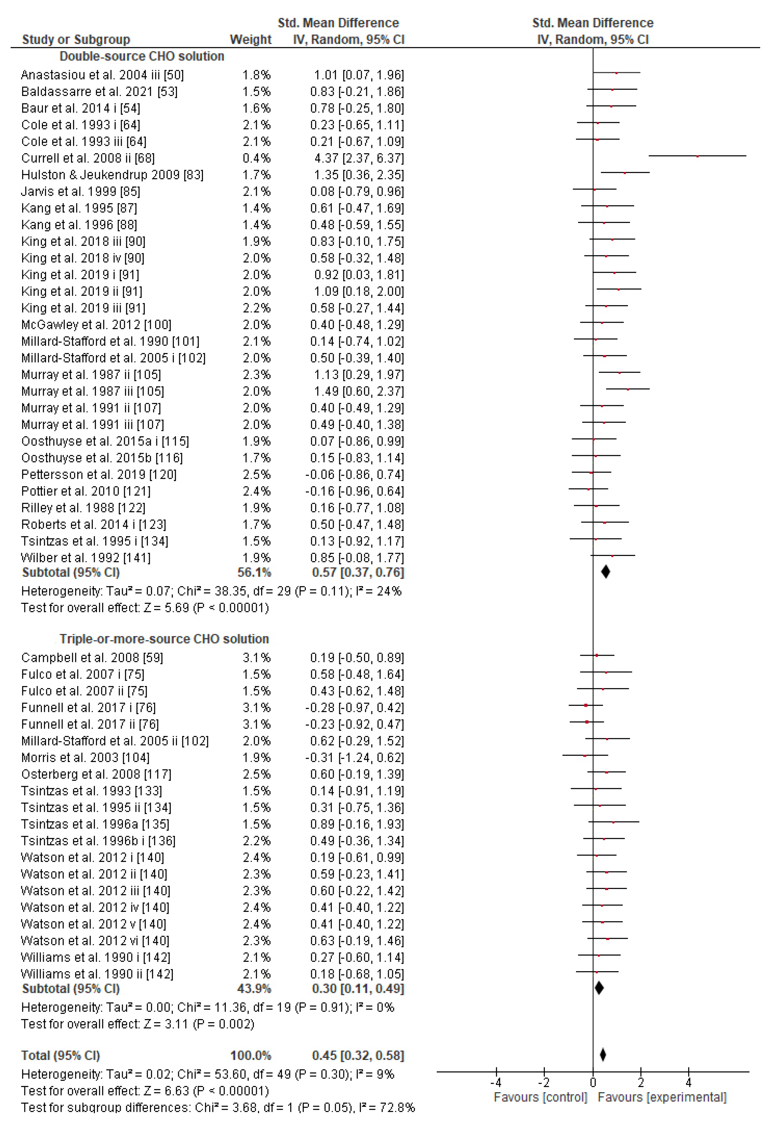 Nutrients 13 04223 g006