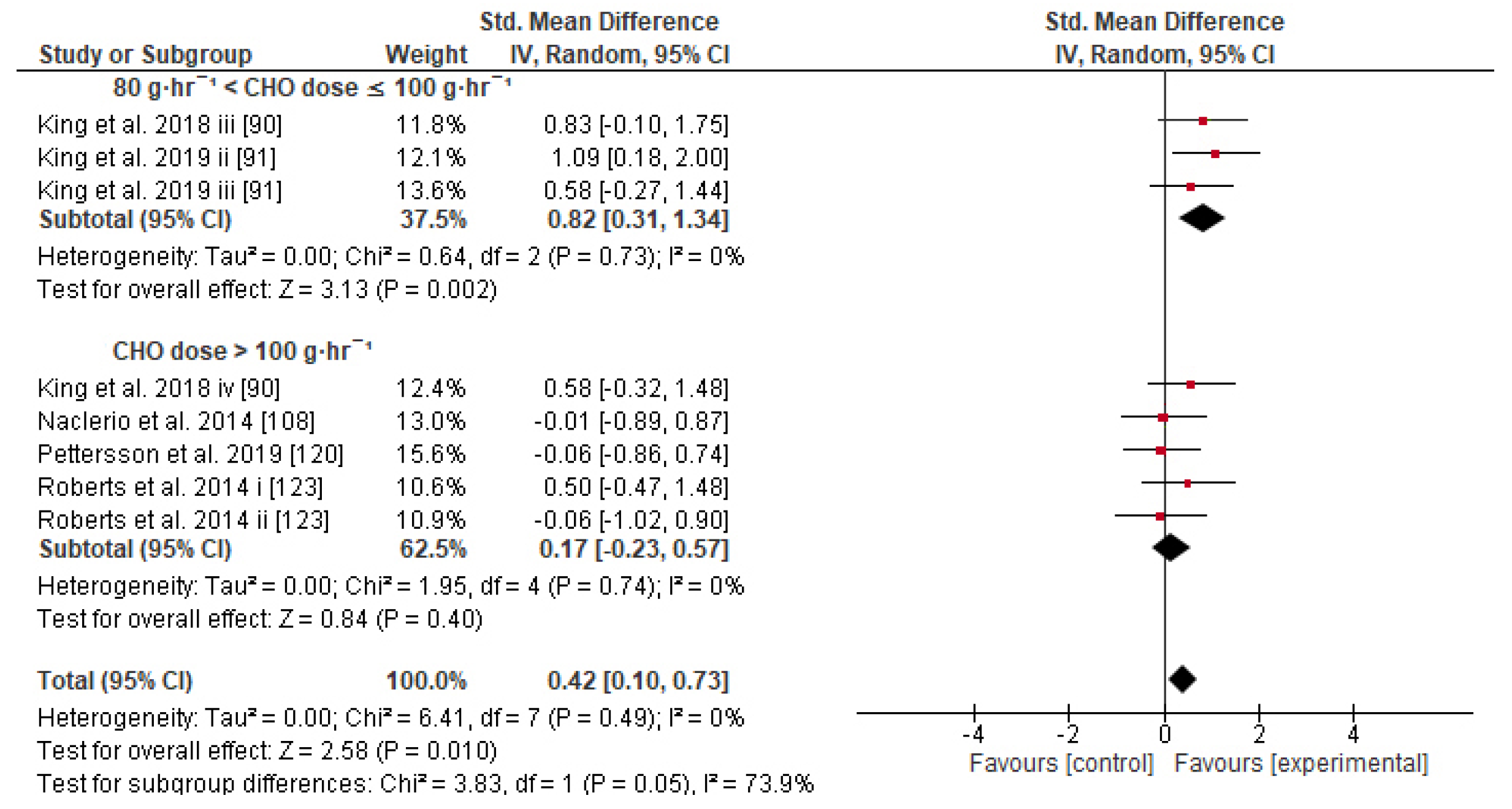 Nutrients 13 04223 g007