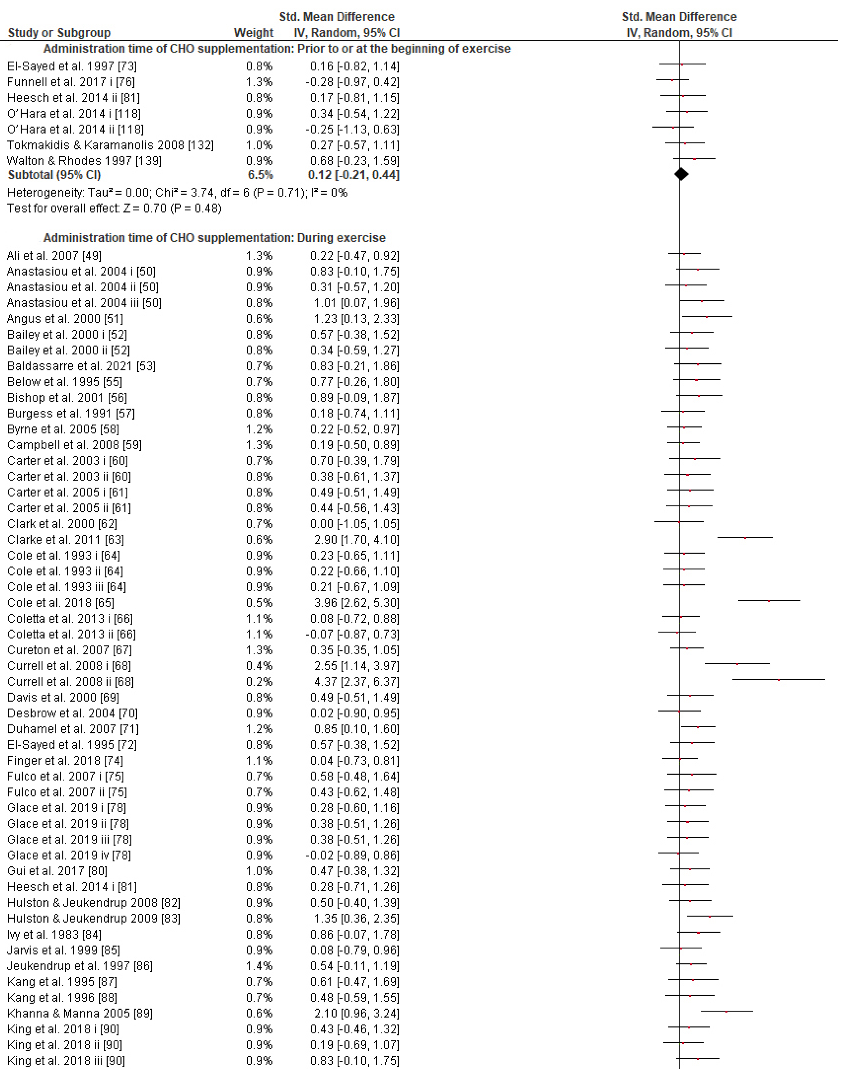 Nutrients 13 04223 g008a