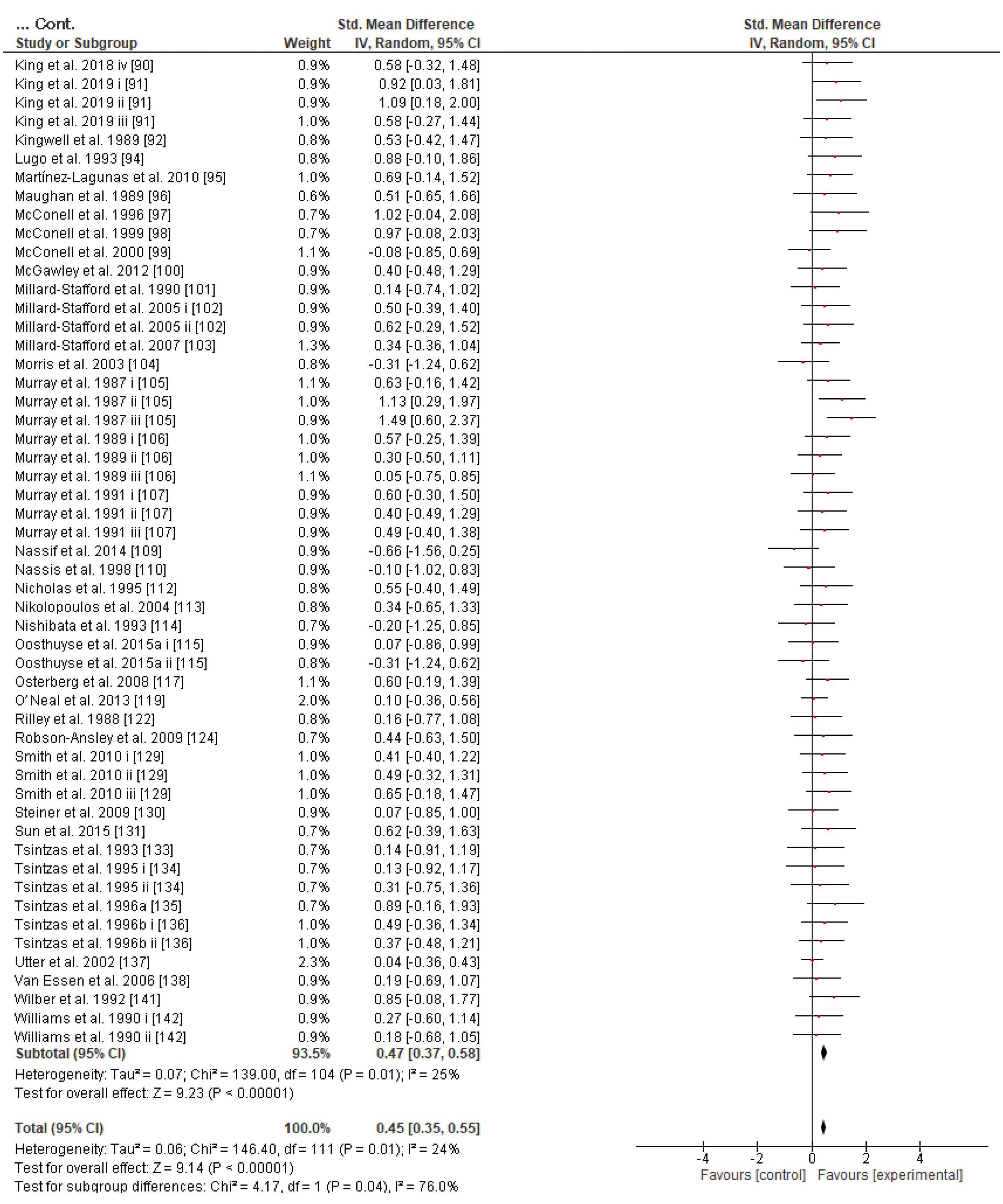 Nutrients 13 04223 g008b