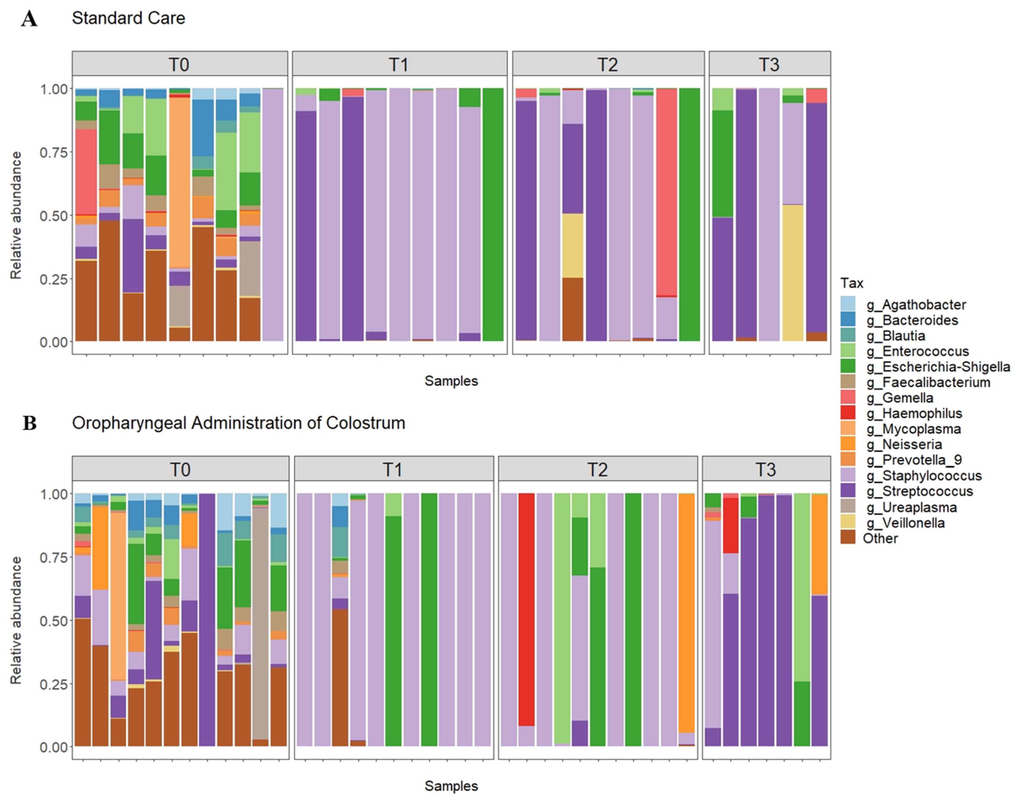 Nutrients 13 04224 g001 550