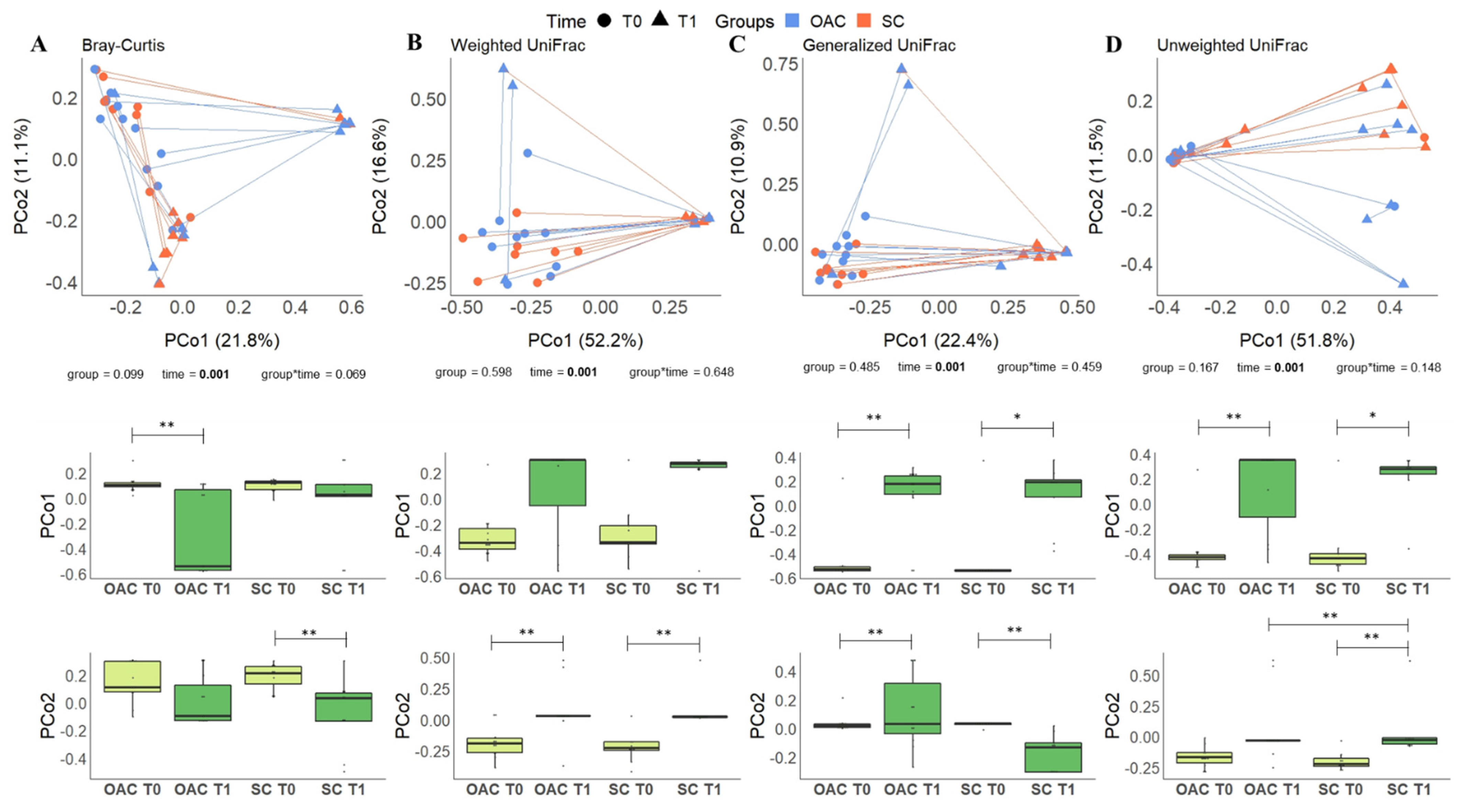 Nutrients 13 04224 g006 550