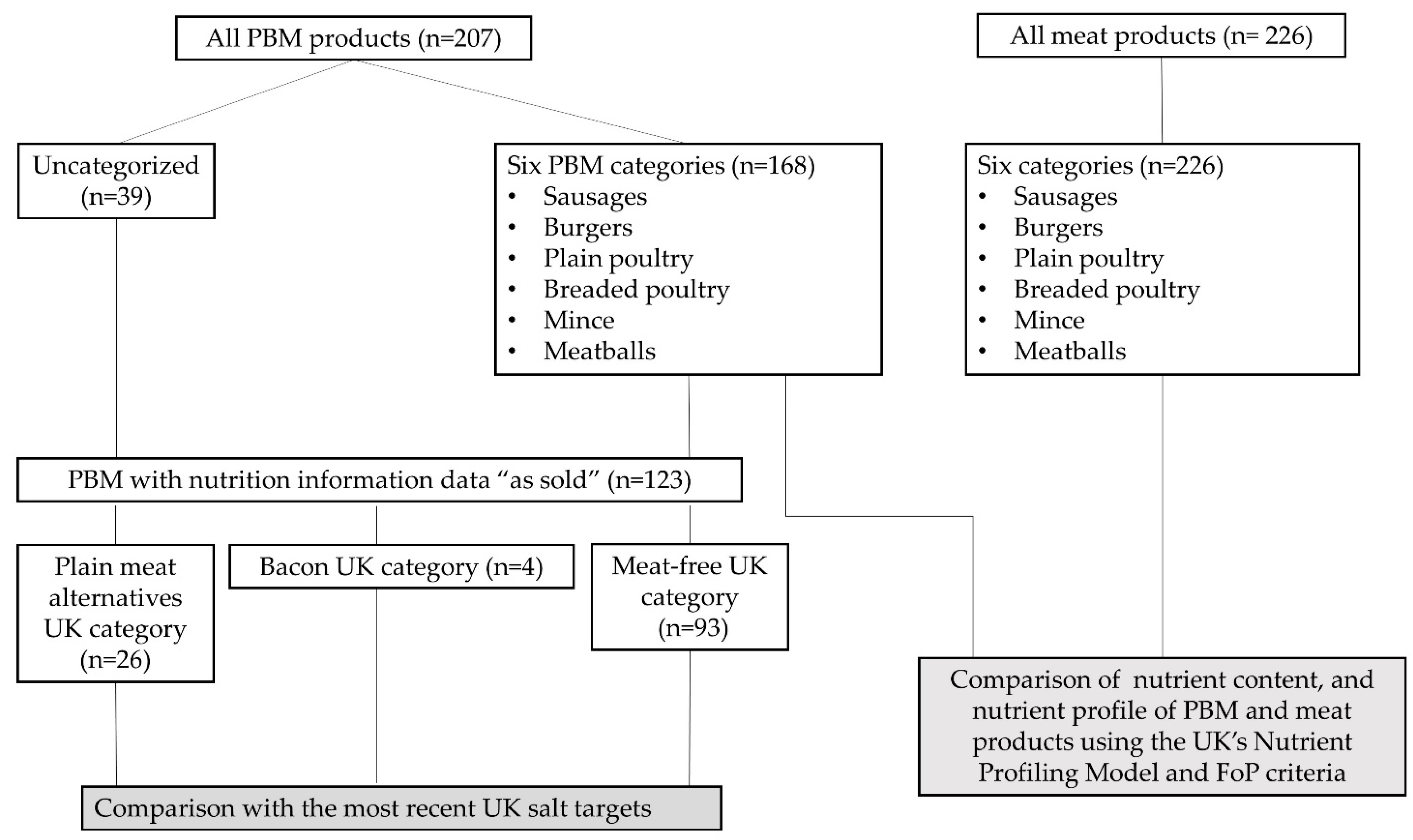 Nutrients 13 04225 g001 550