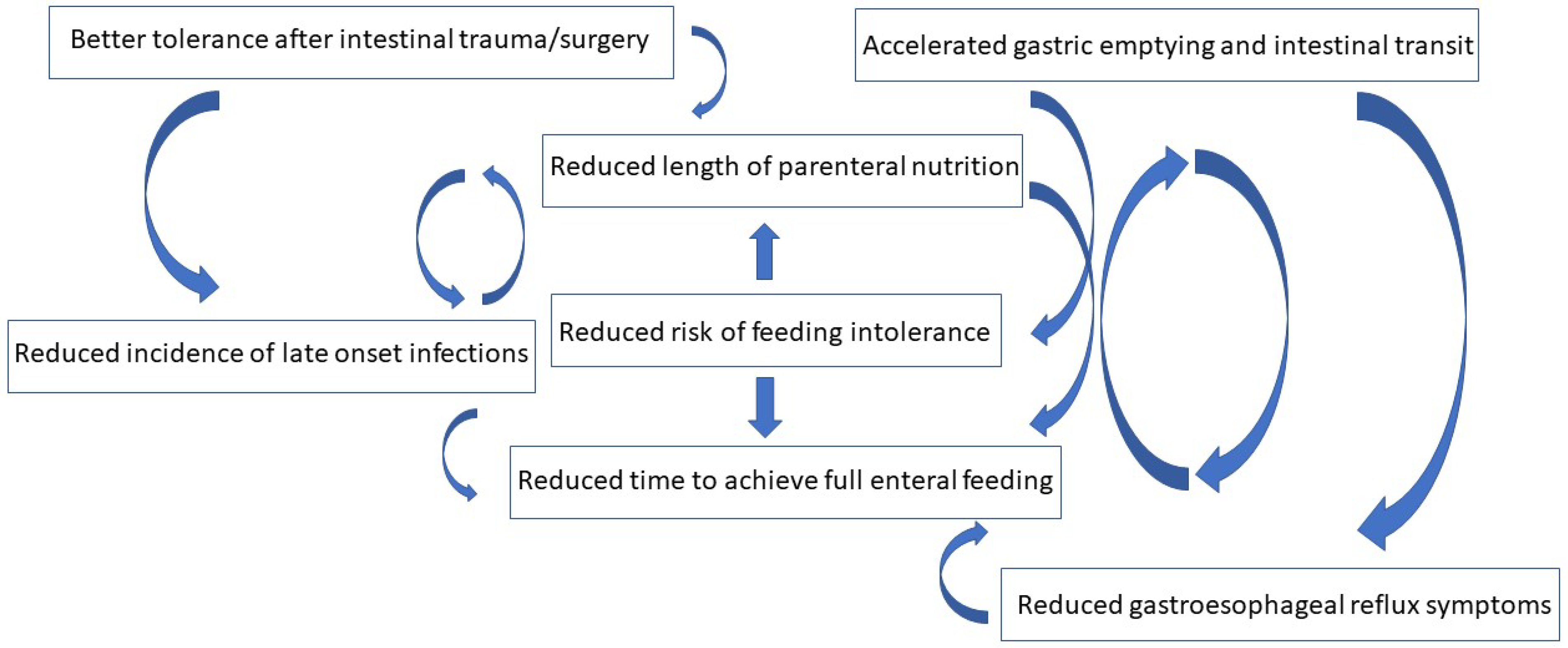 Nutrients 13 04230 g001 550