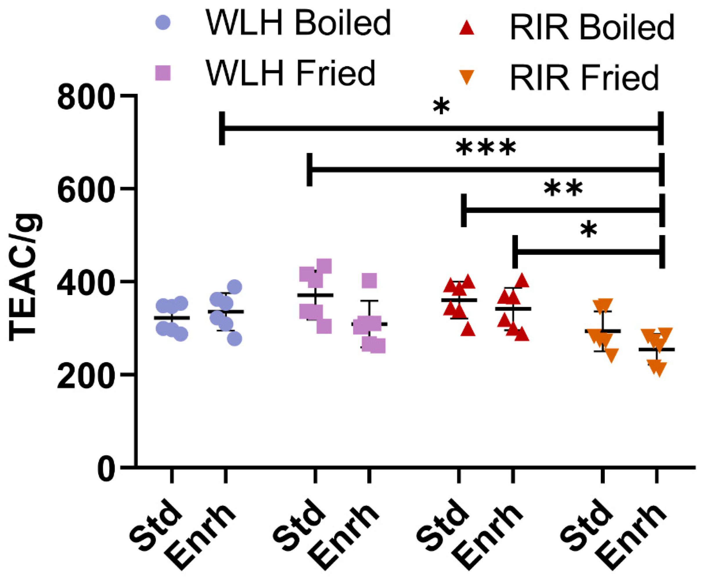 Nutrients 13 04232 g001