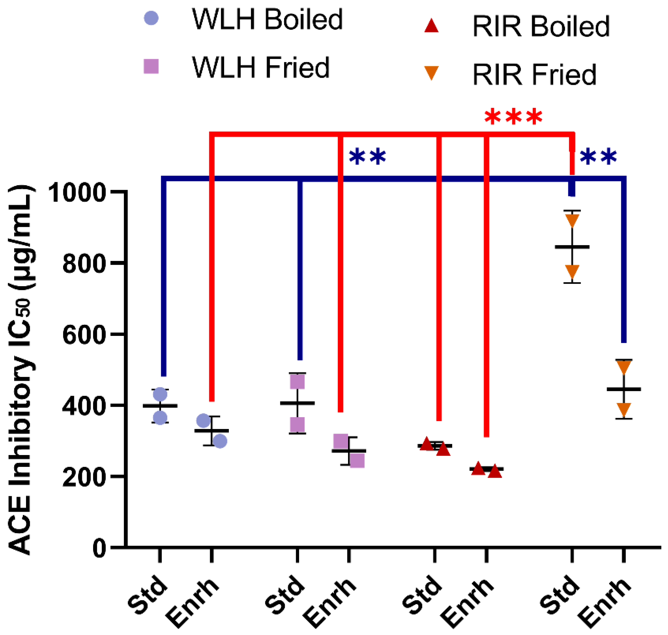 Nutrients 13 04232 g003