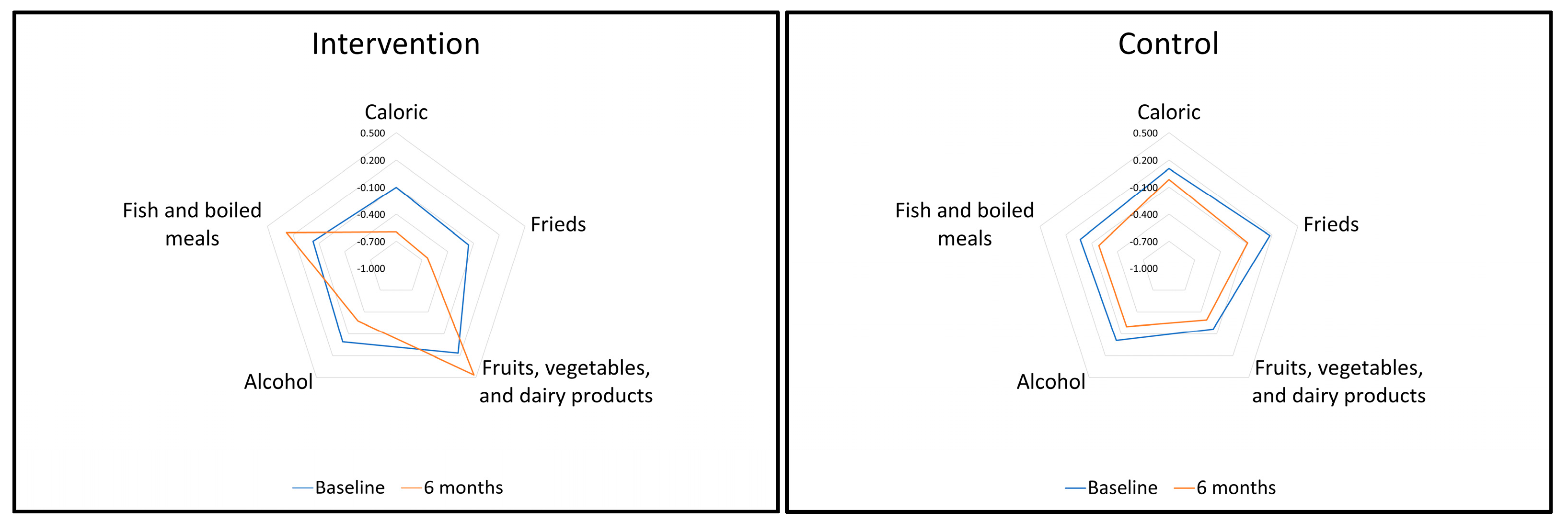 Nutrients 13 04233 g003