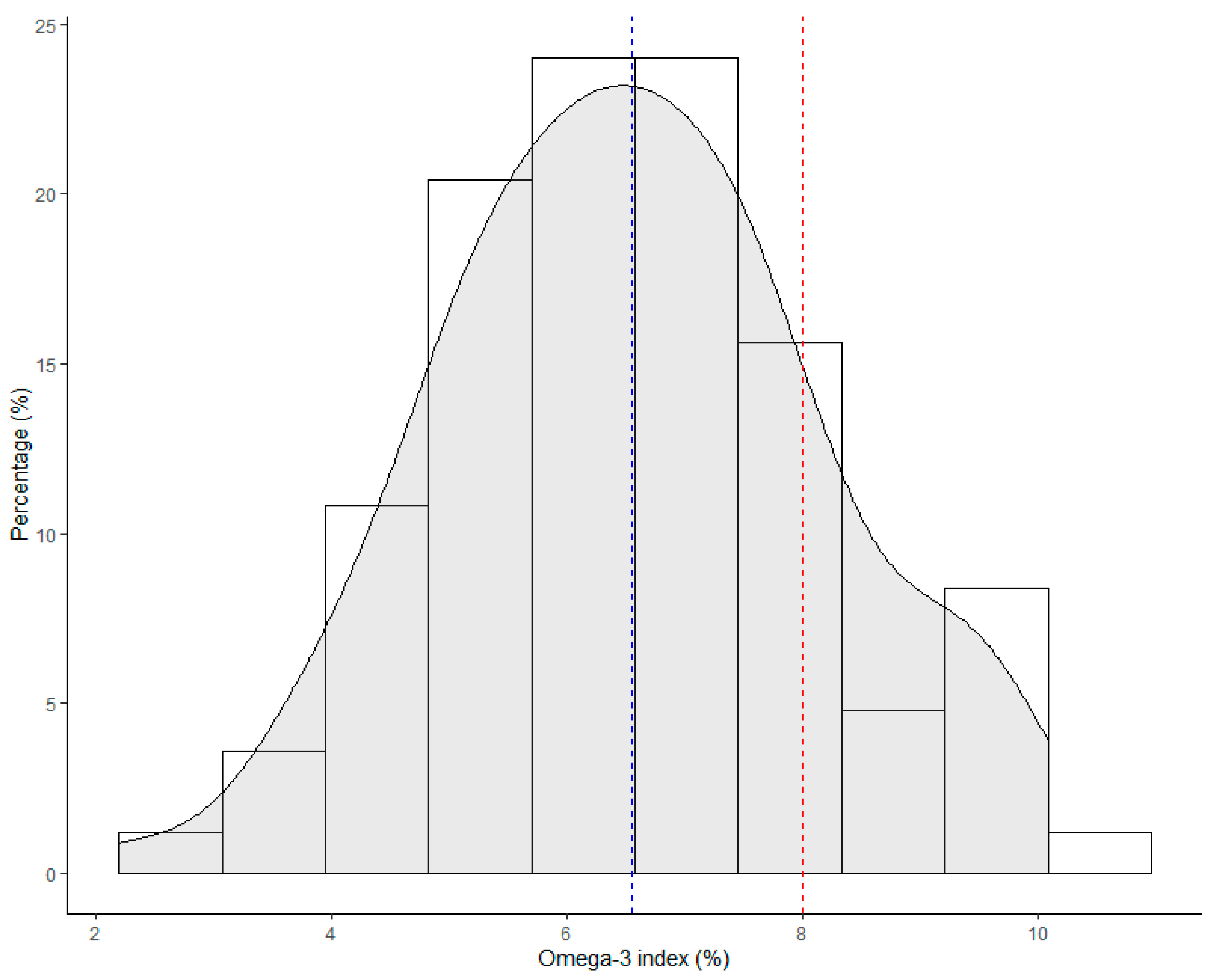 Nutrients 13 04237 g001
