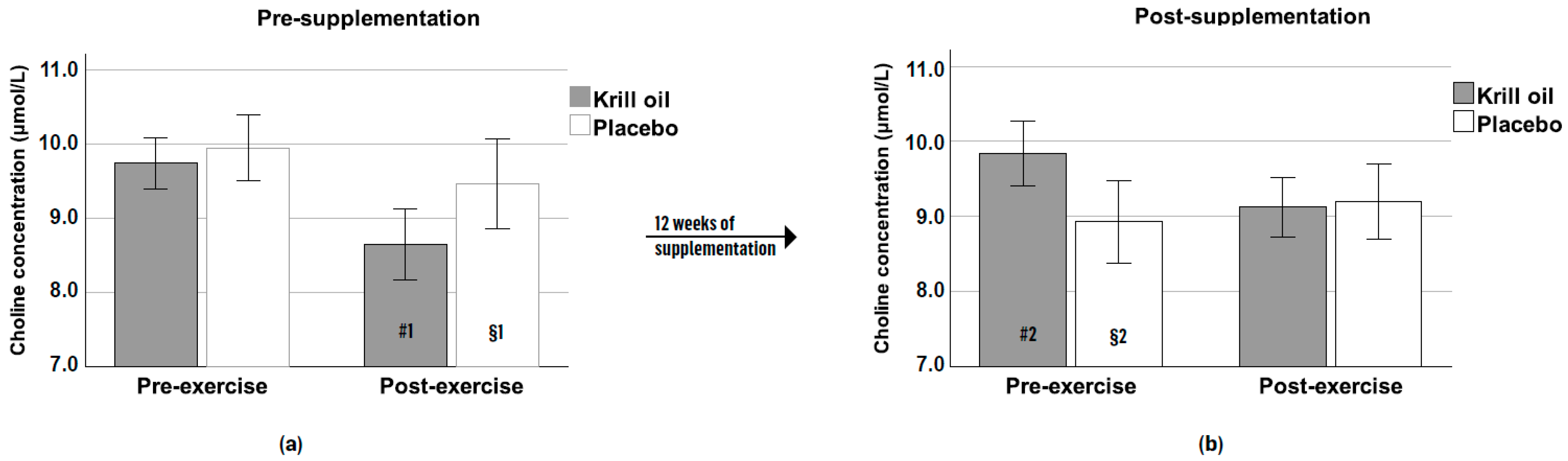 Nutrients 13 04237 g003