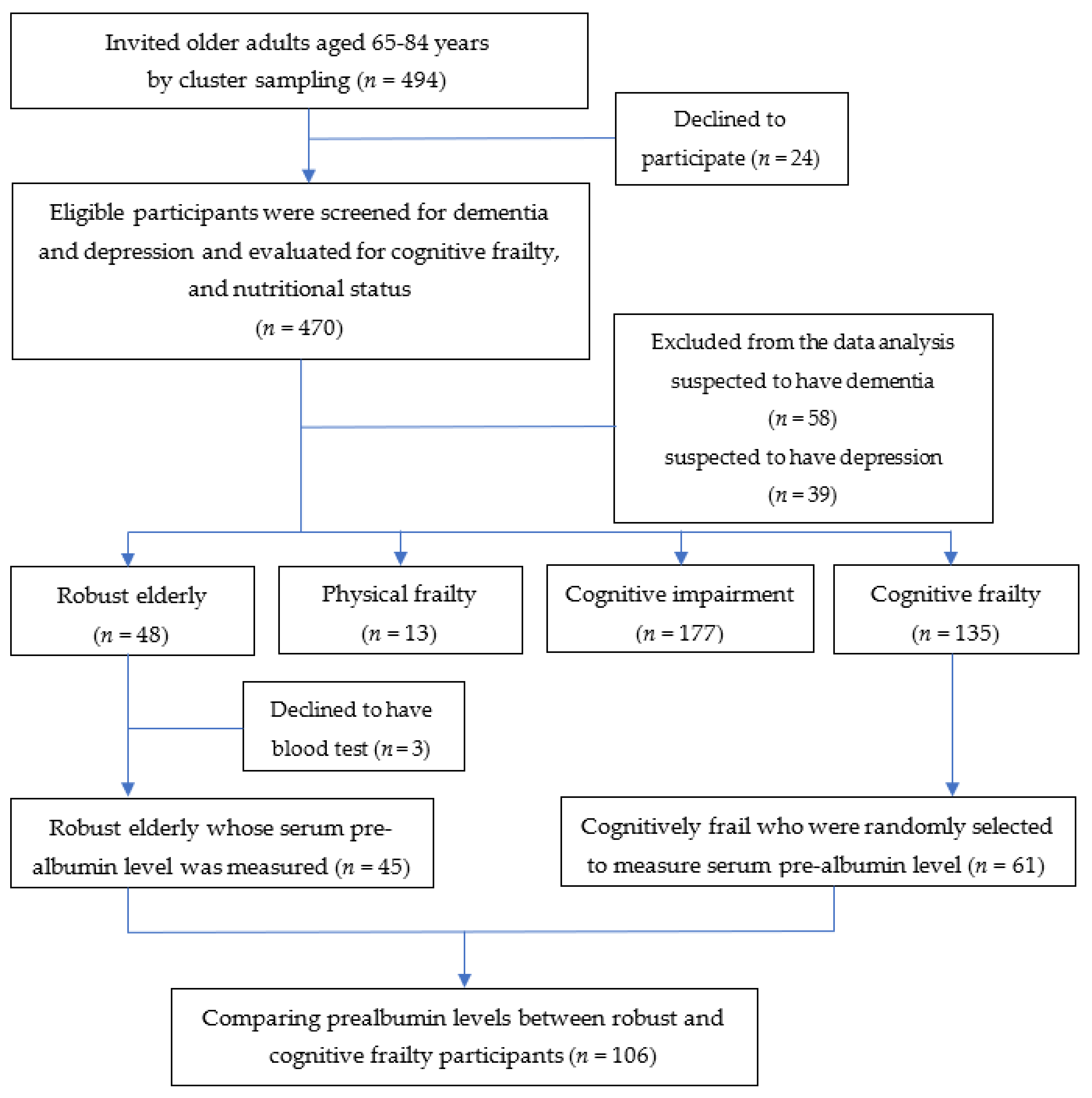 Nutrients 13 04239 g001