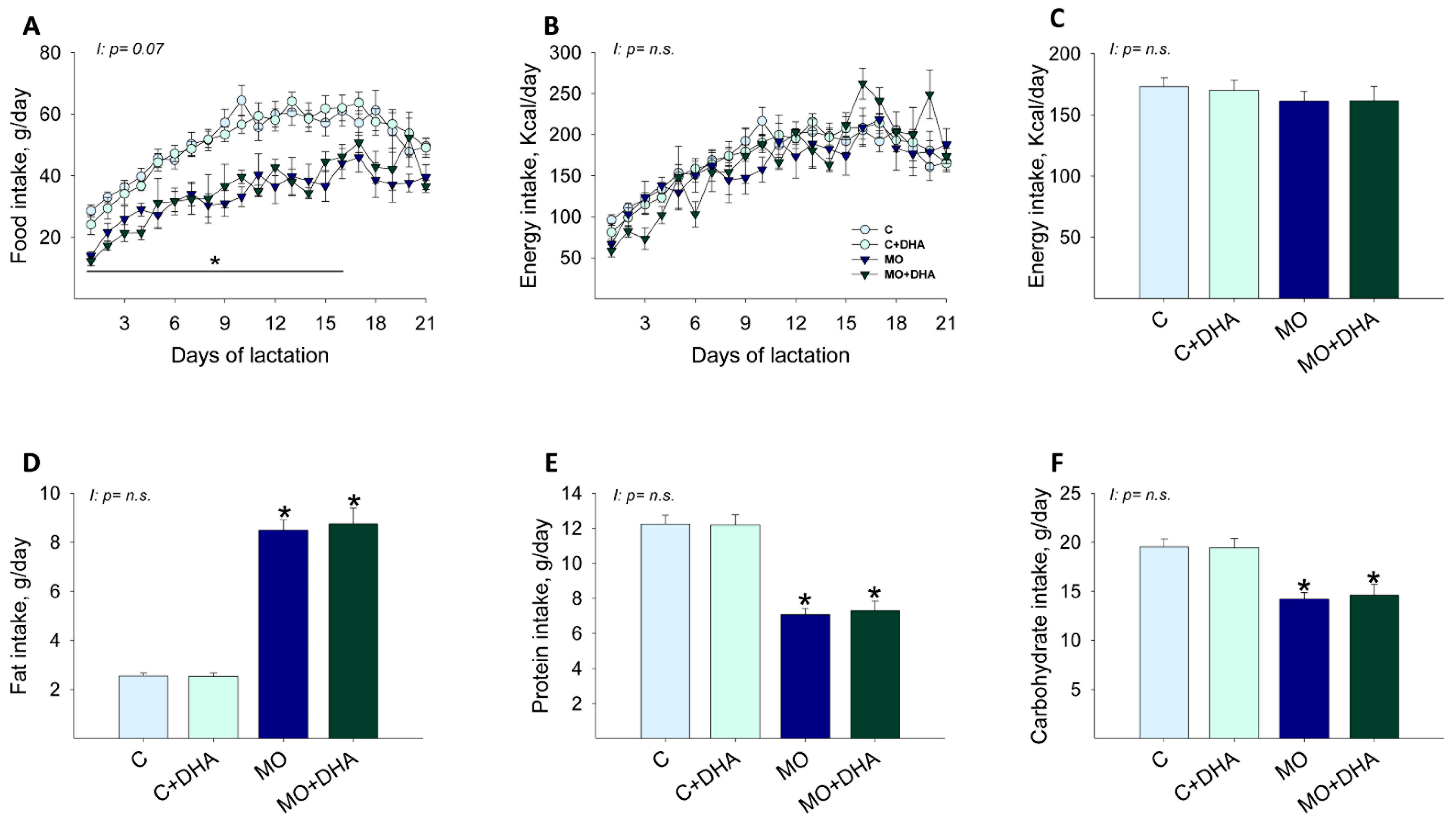 Nutrients 13 04243 g001 Nutrients 13 04243 g001
