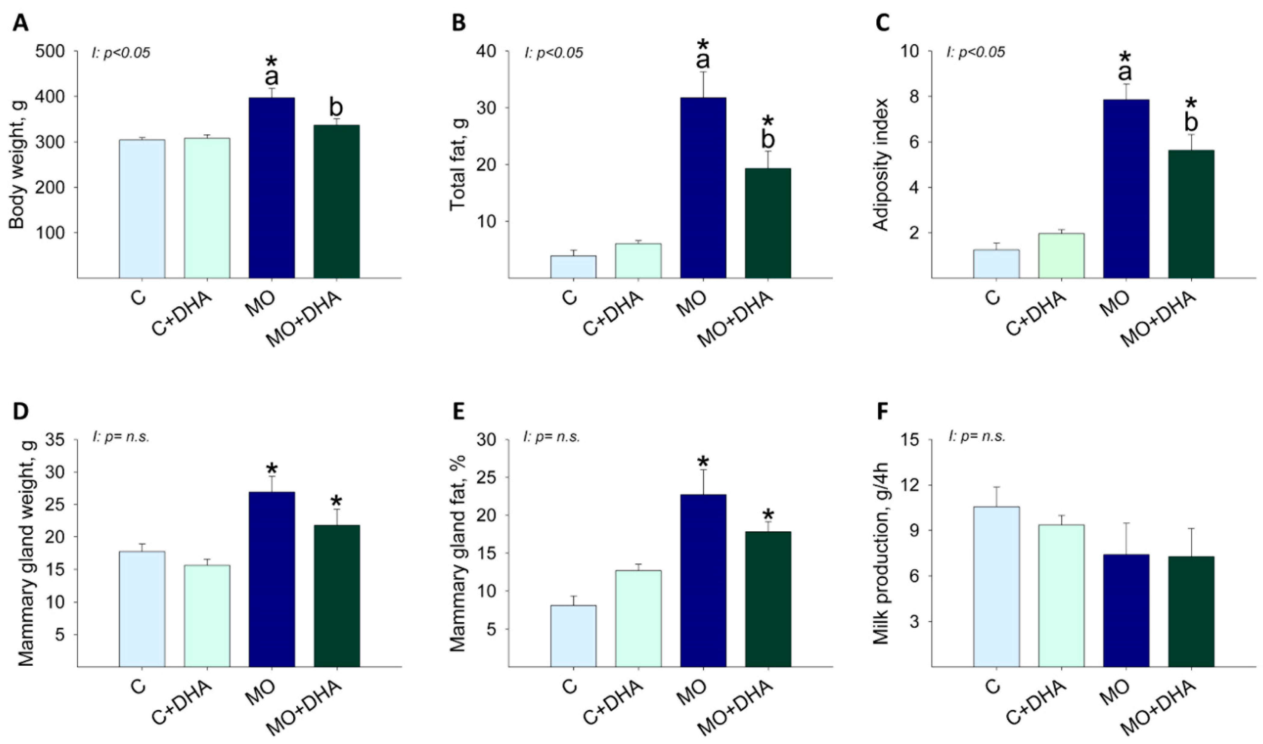 Nutrients 13 04243 g002 Nutrients 13 04243 g002