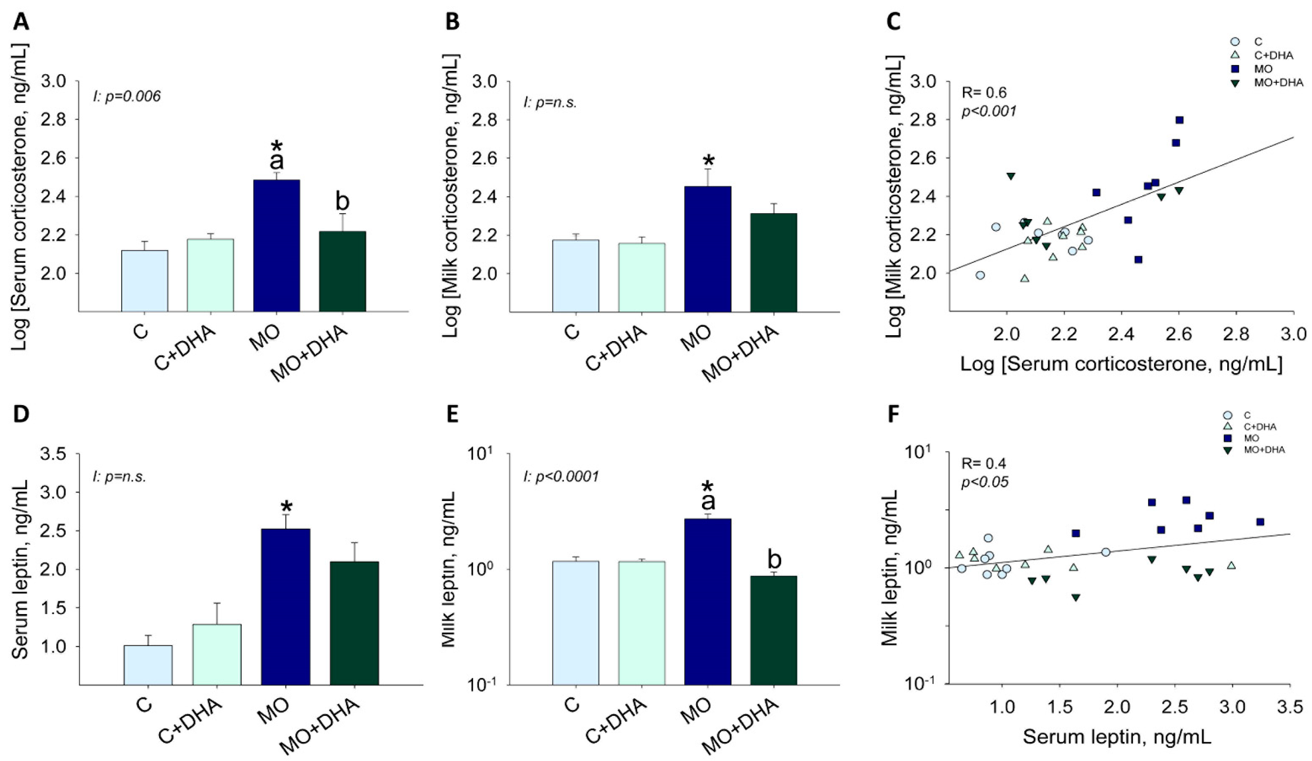 Nutrients 13 04243 g003 Nutrients 13 04243 g003