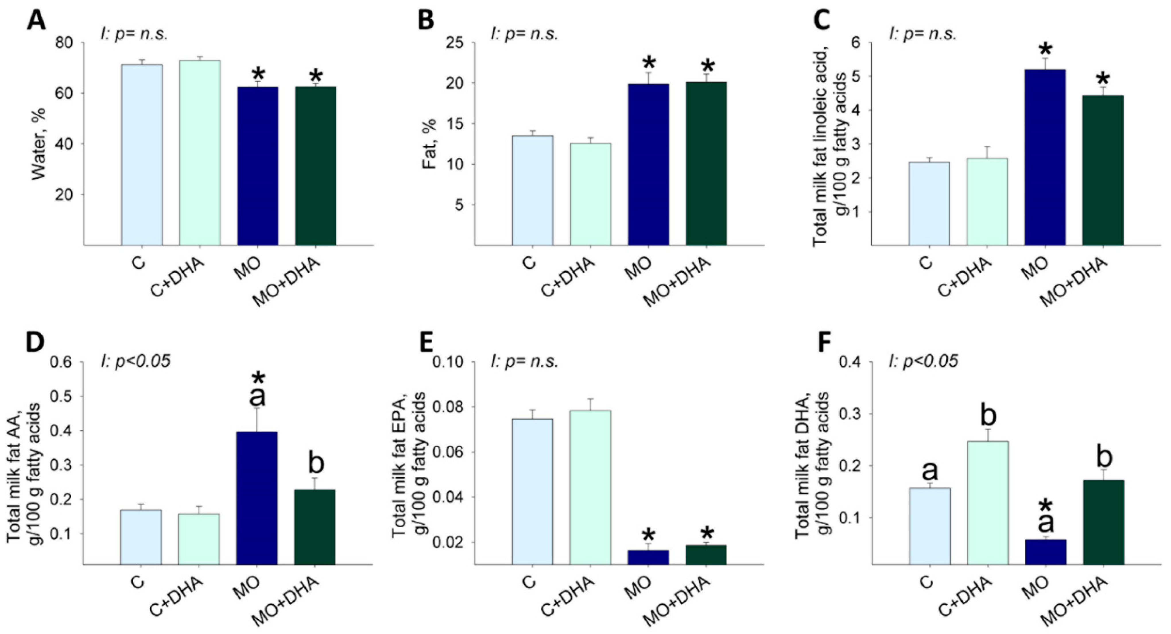 Nutrients 13 04243 g004 Nutrients 13 04243 g004