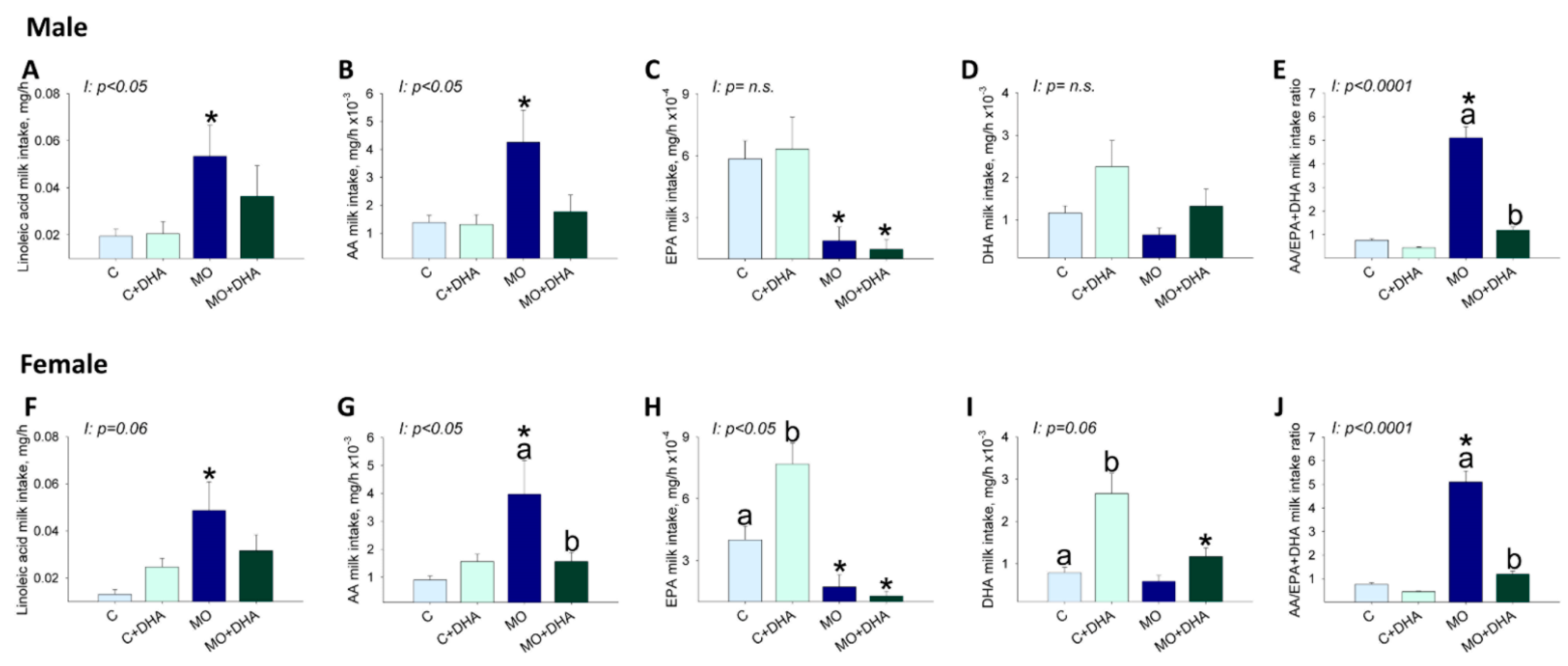 Nutrients 13 04243 g006 Nutrients 13 04243 g006