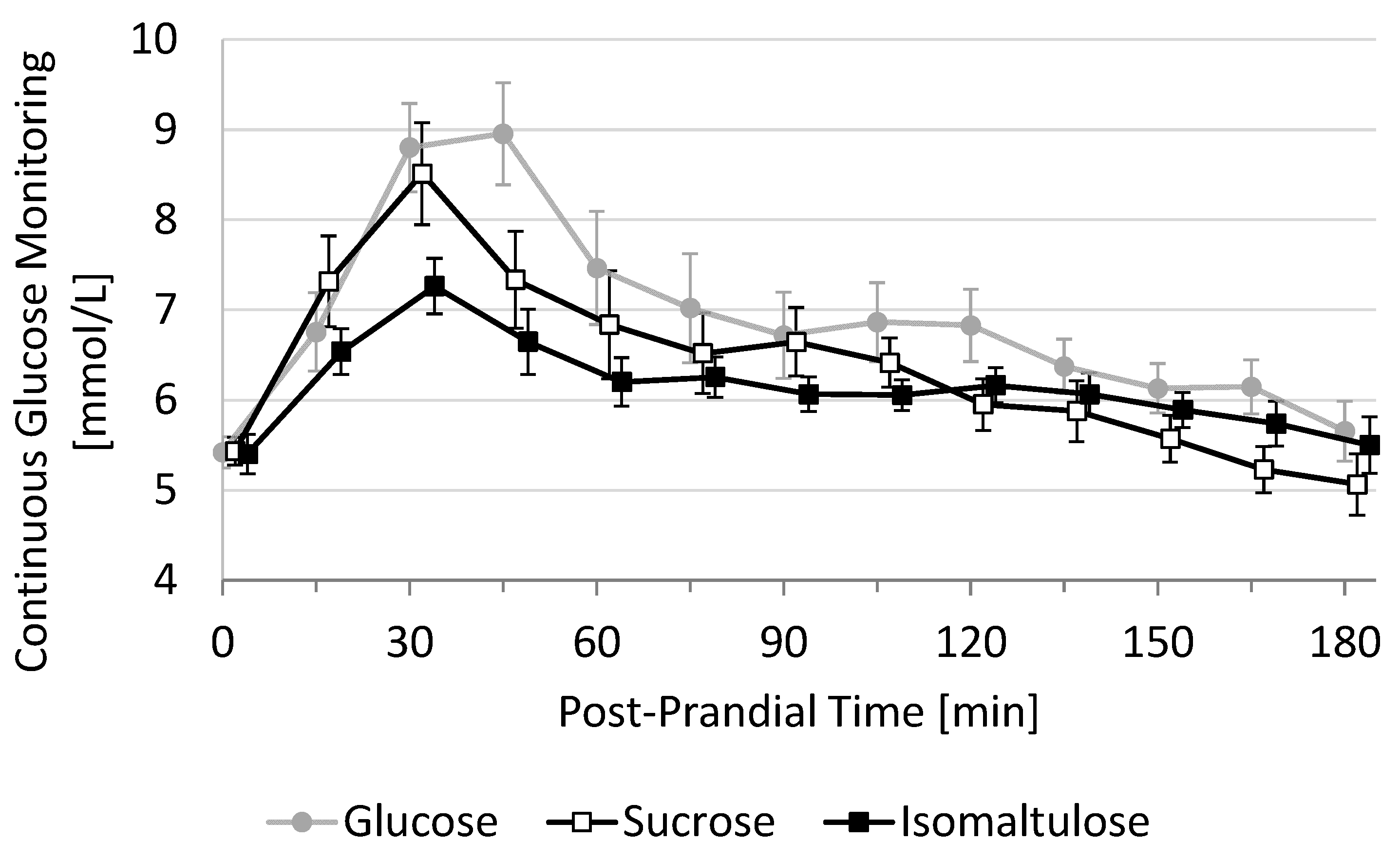 Nutrients 13 04246 g001 550