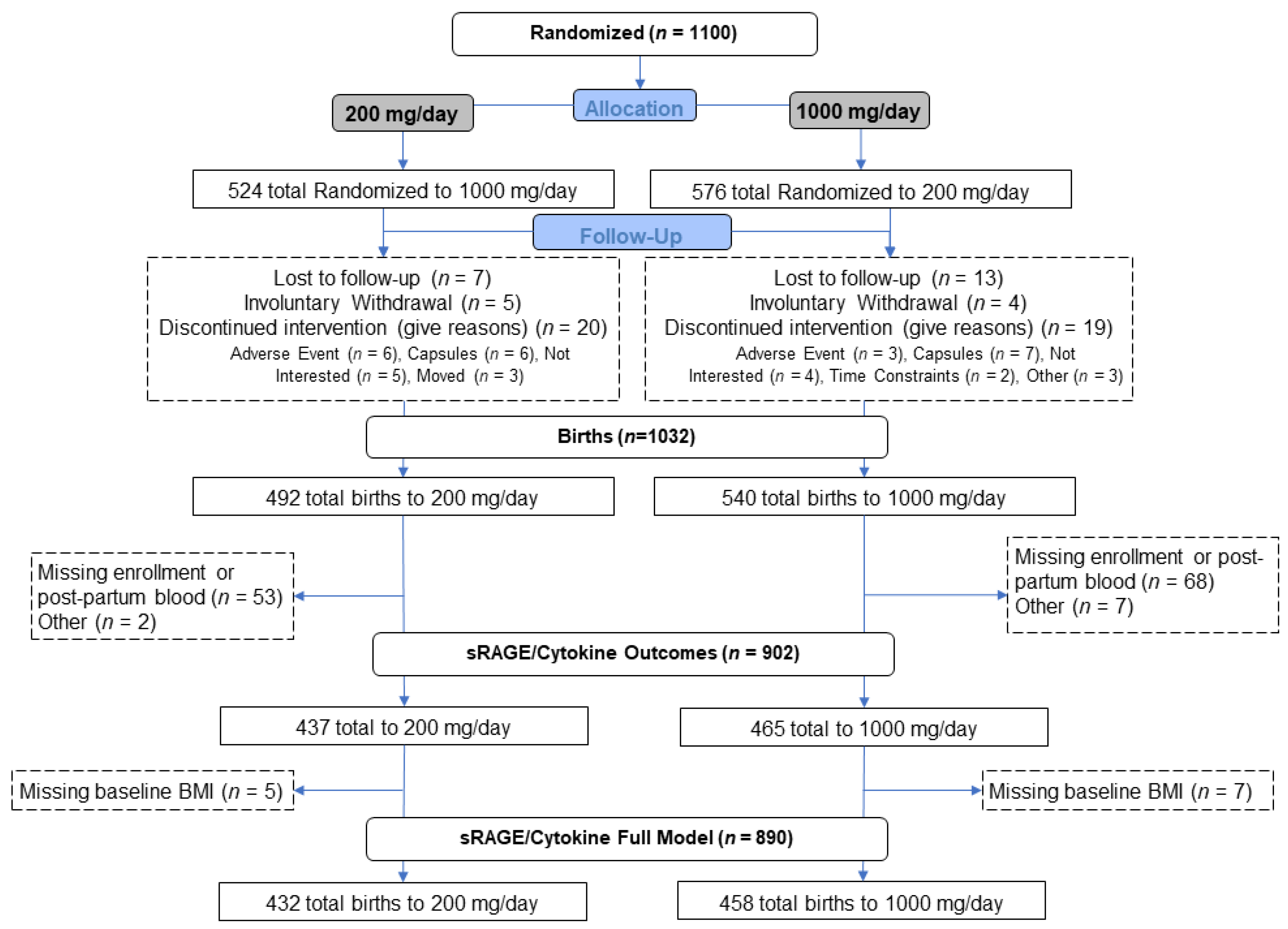Nutrients 13 04248 g001