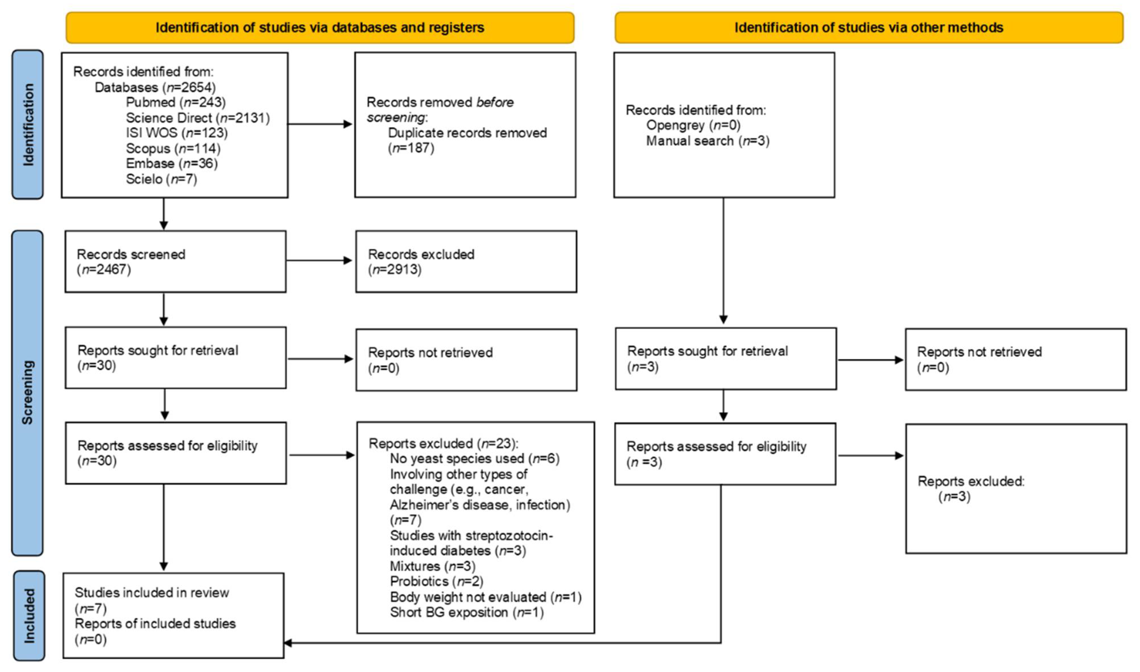 Nutrients 13 04250 g001 Nutrients 13 04250 g001