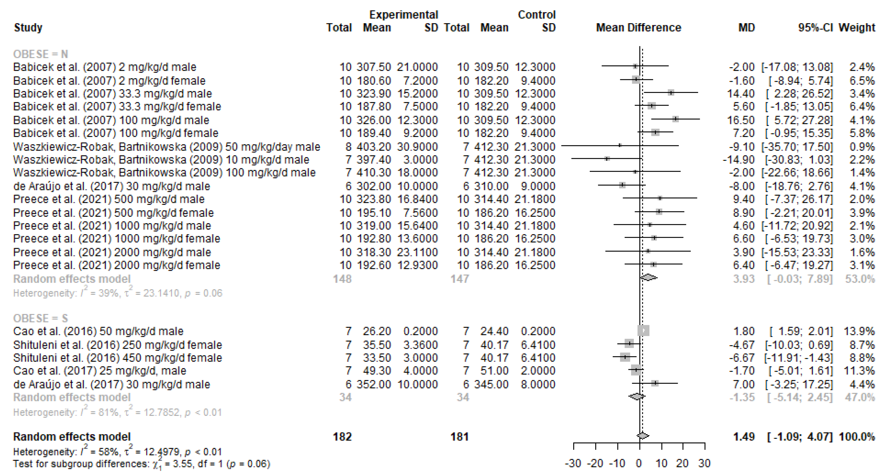 Nutrients 13 04250 g002 Nutrients 13 04250 g002