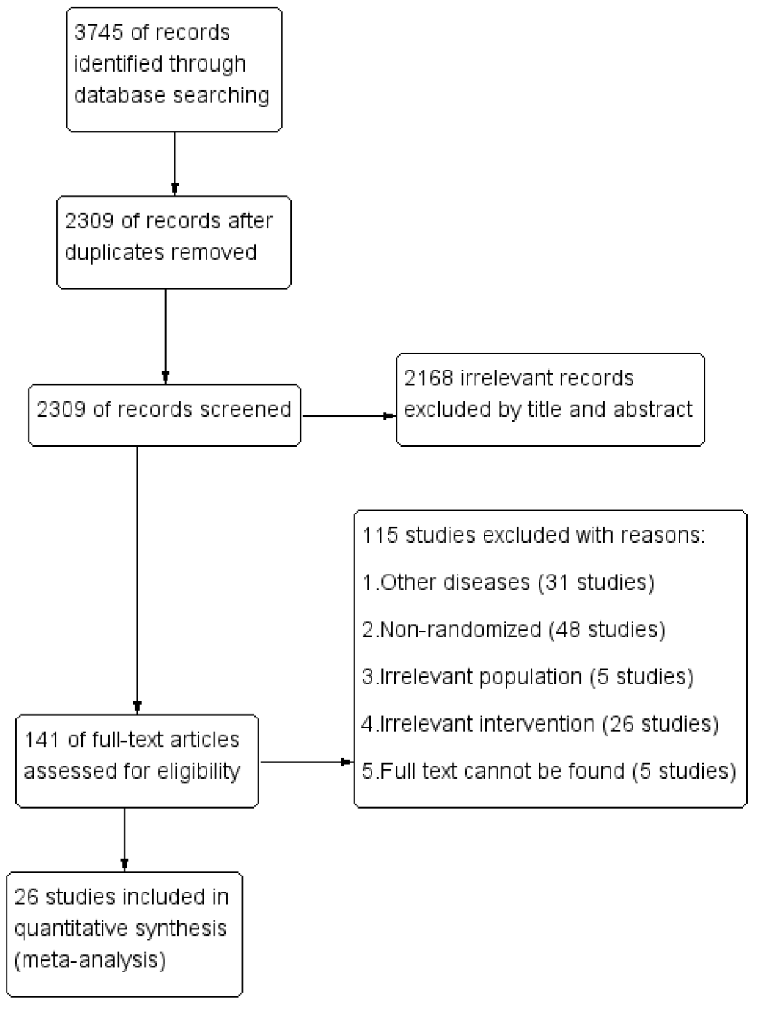 Nutrients 13 04251 g001