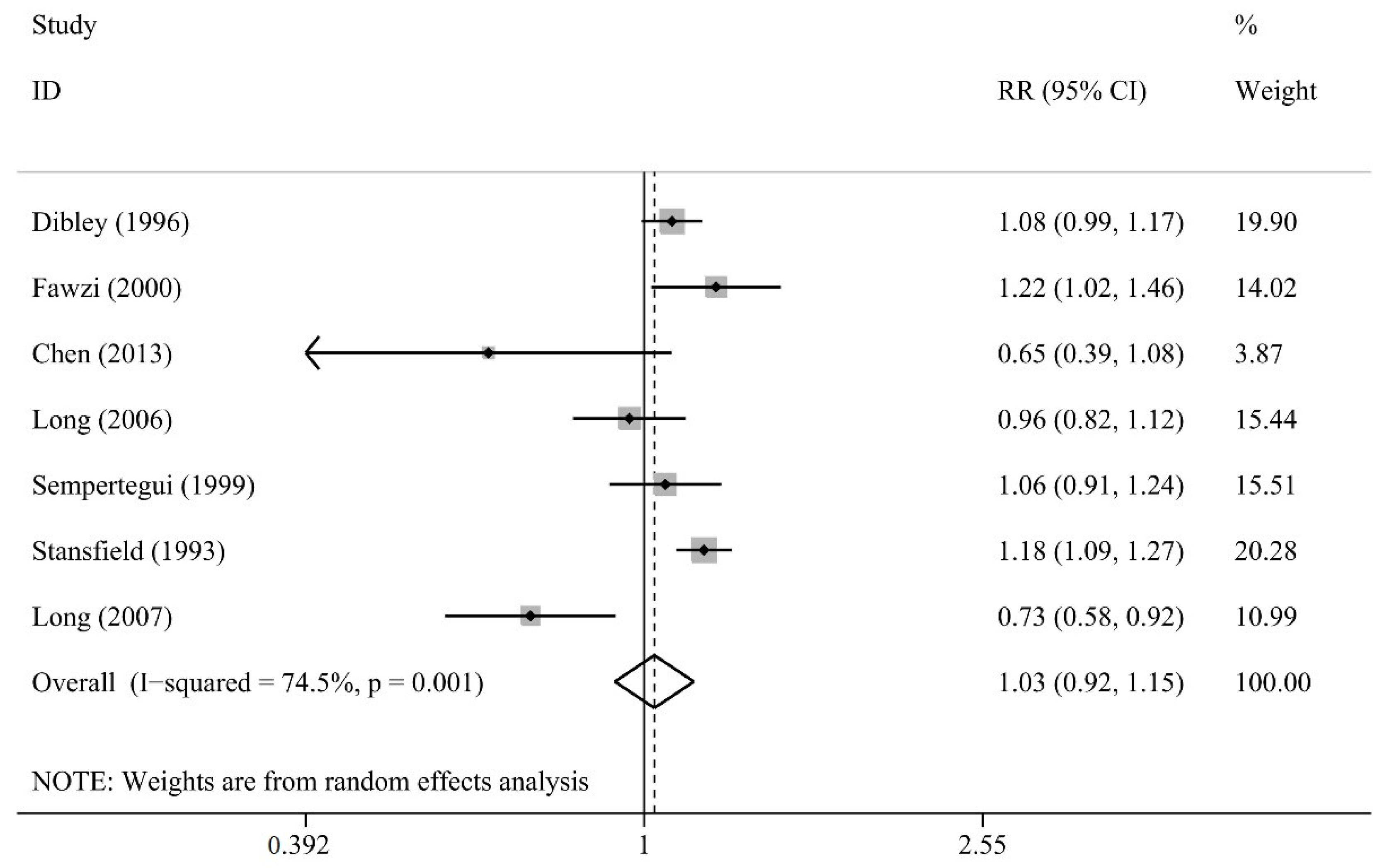 Nutrients 13 04251 g002