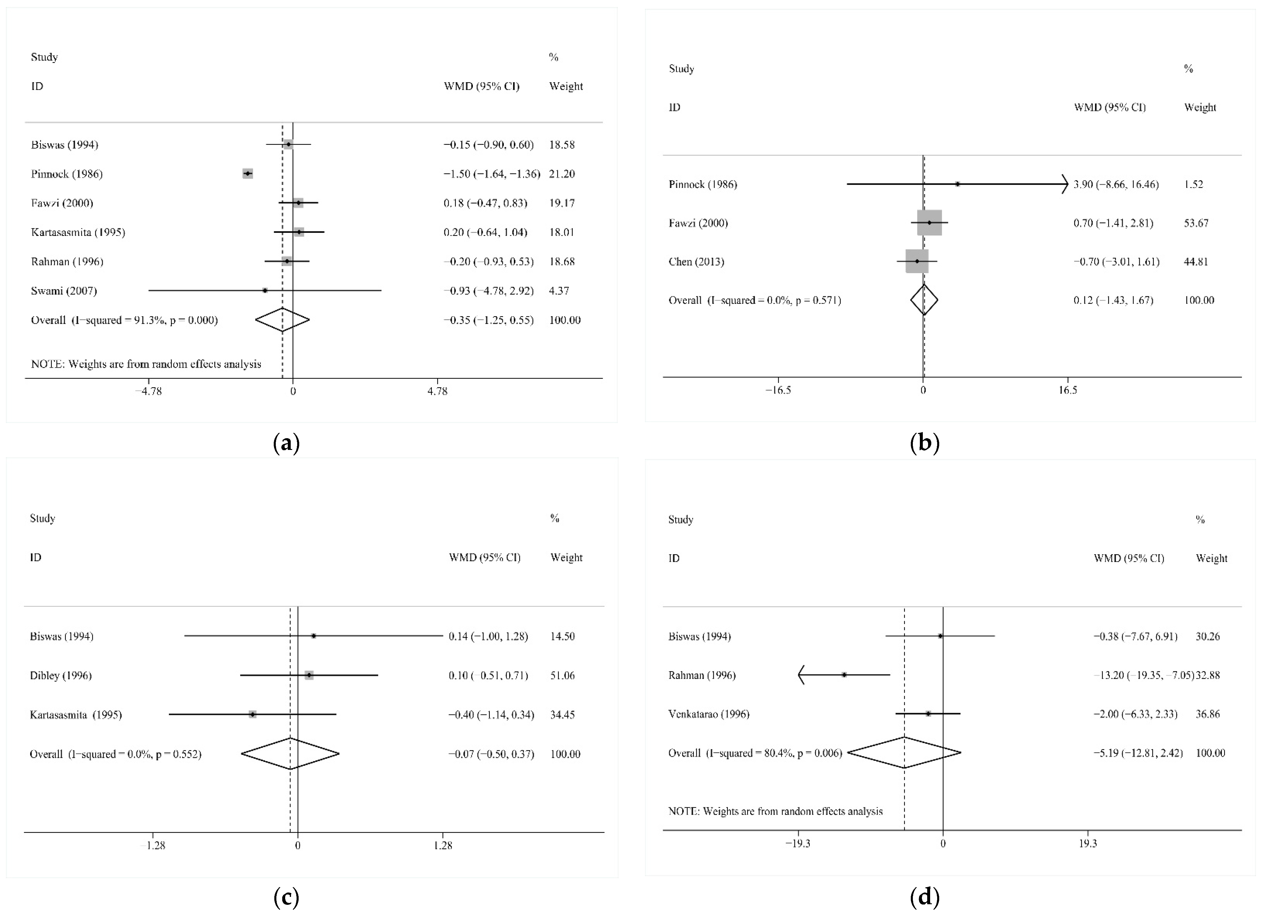 Nutrients 13 04251 g003