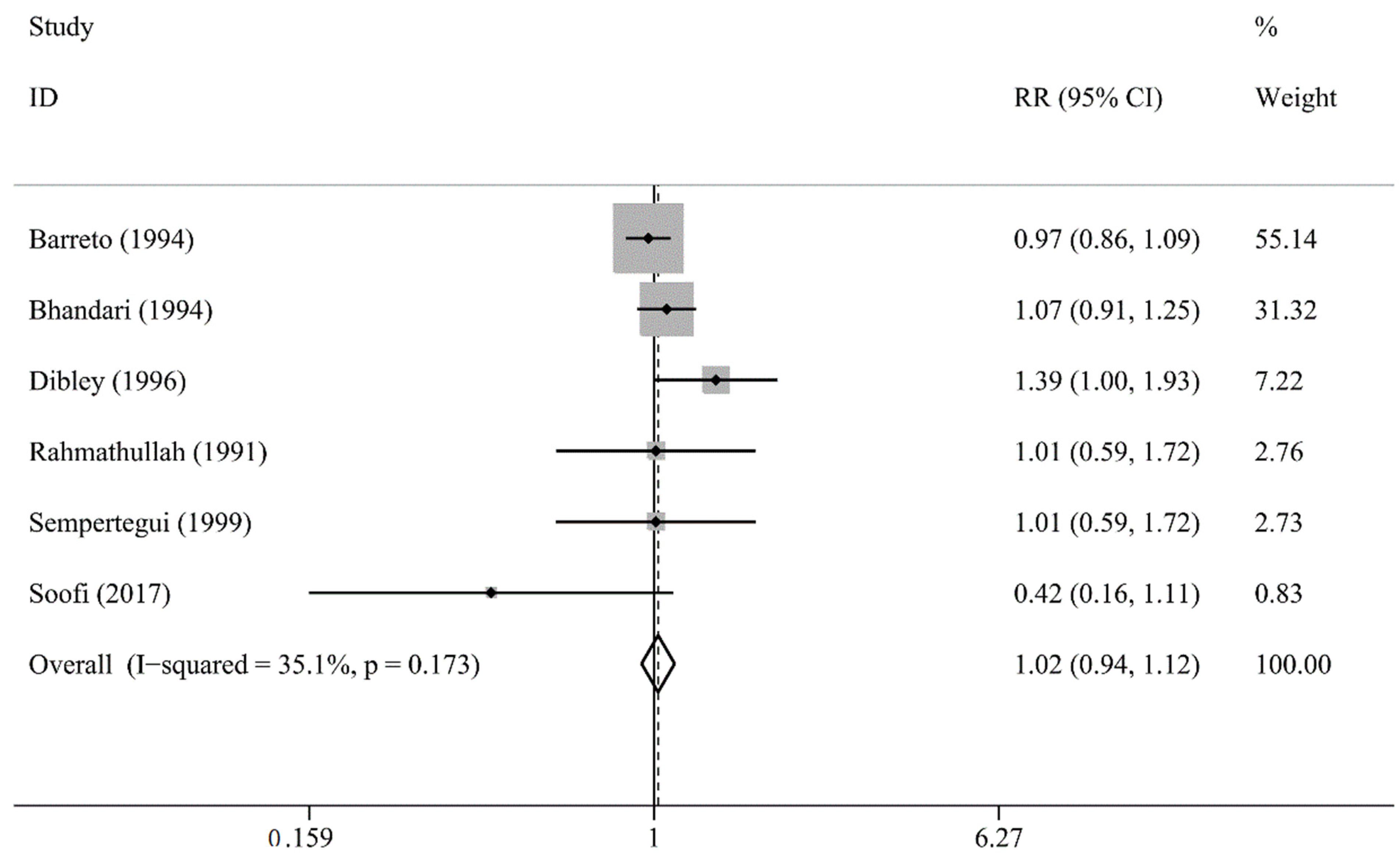Nutrients 13 04251 g004