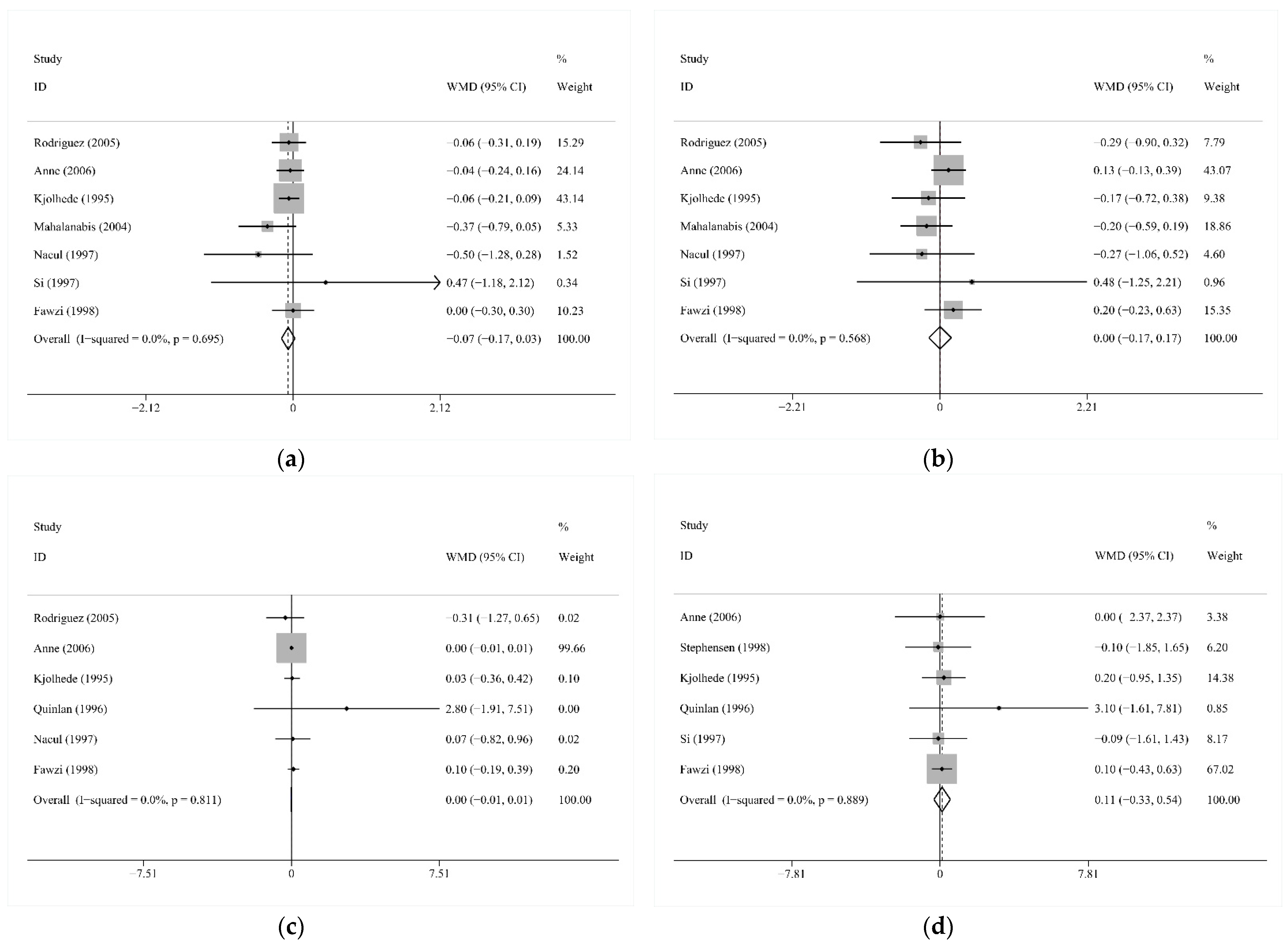 Nutrients 13 04251 g005