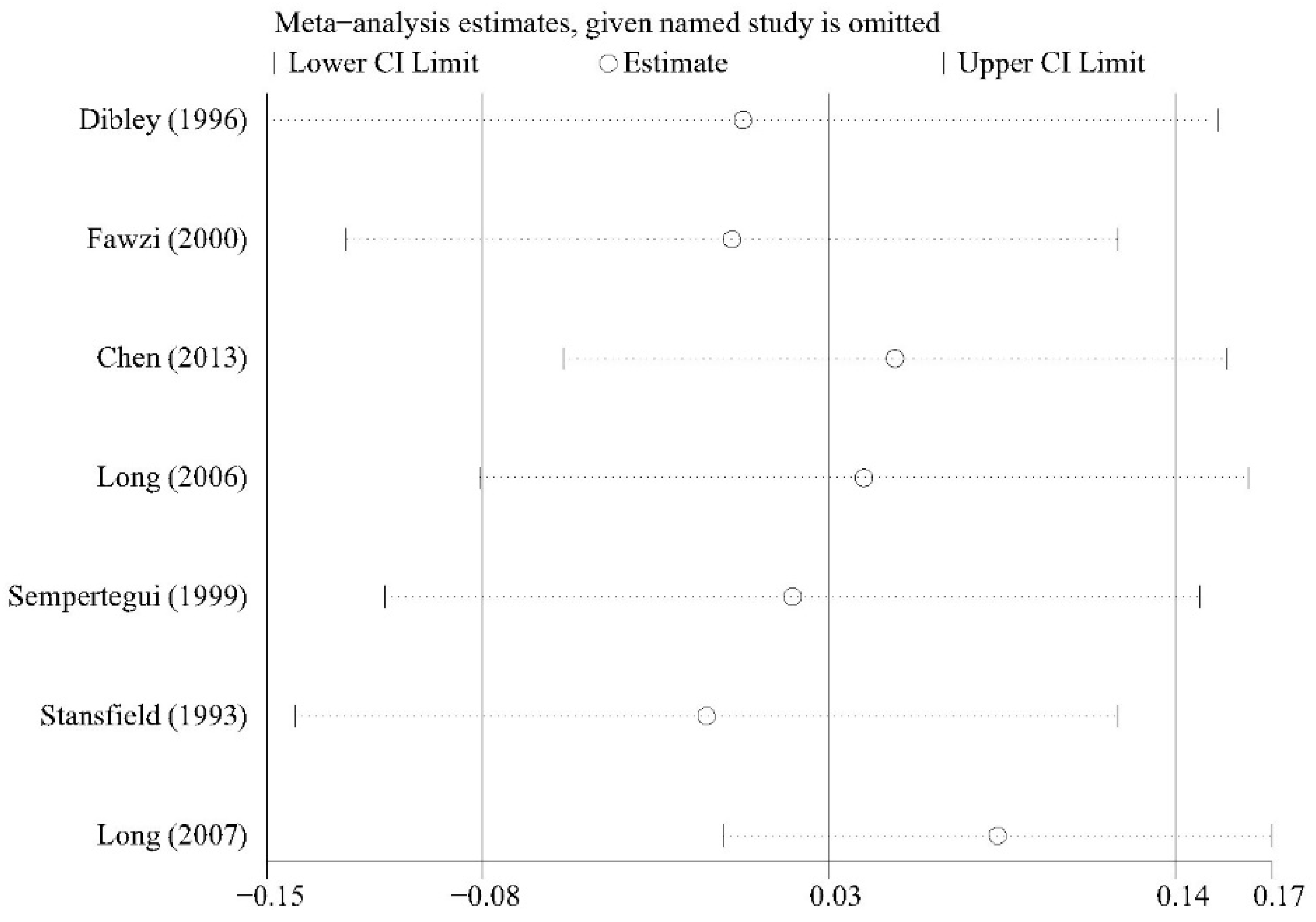 Nutrients 13 04251 g006